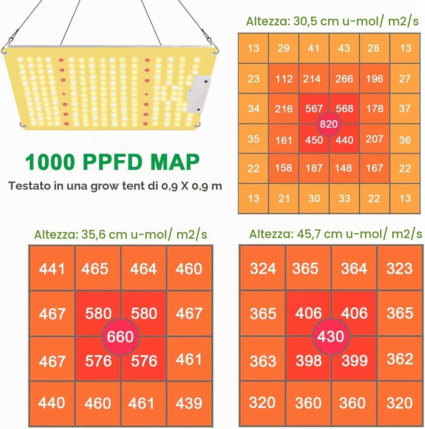COKOLILA LZB1000 Lampada per Piante con Dimmere, Grow Light Full Spectrum 222 LED con IR per Interni, per Tutto il Ciclo di Vita (Semina, Crescita, Fioritura), Copertura 60x60cm