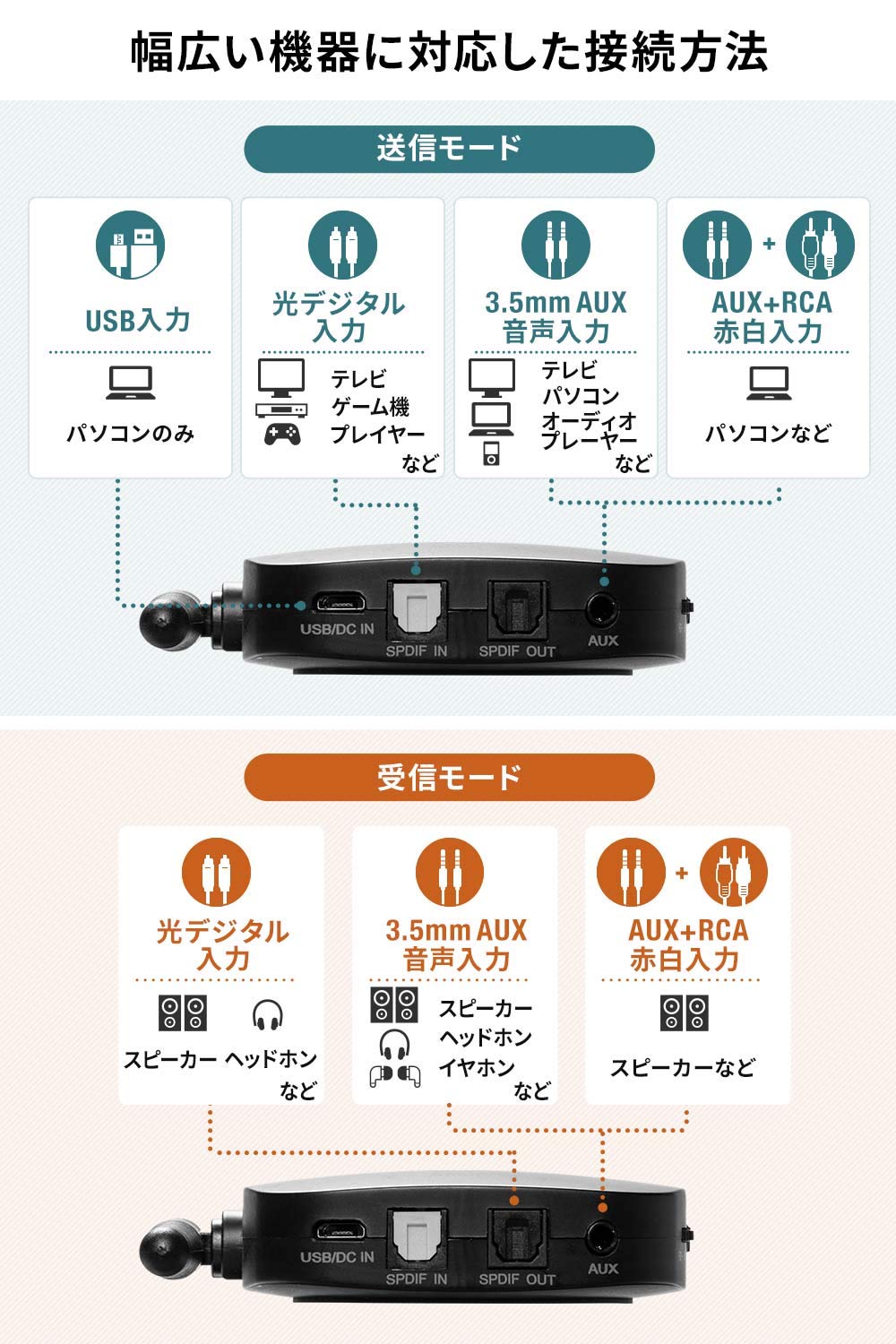 Amazon | サンワダイレクト Bluetoothオーディオトランスミッター