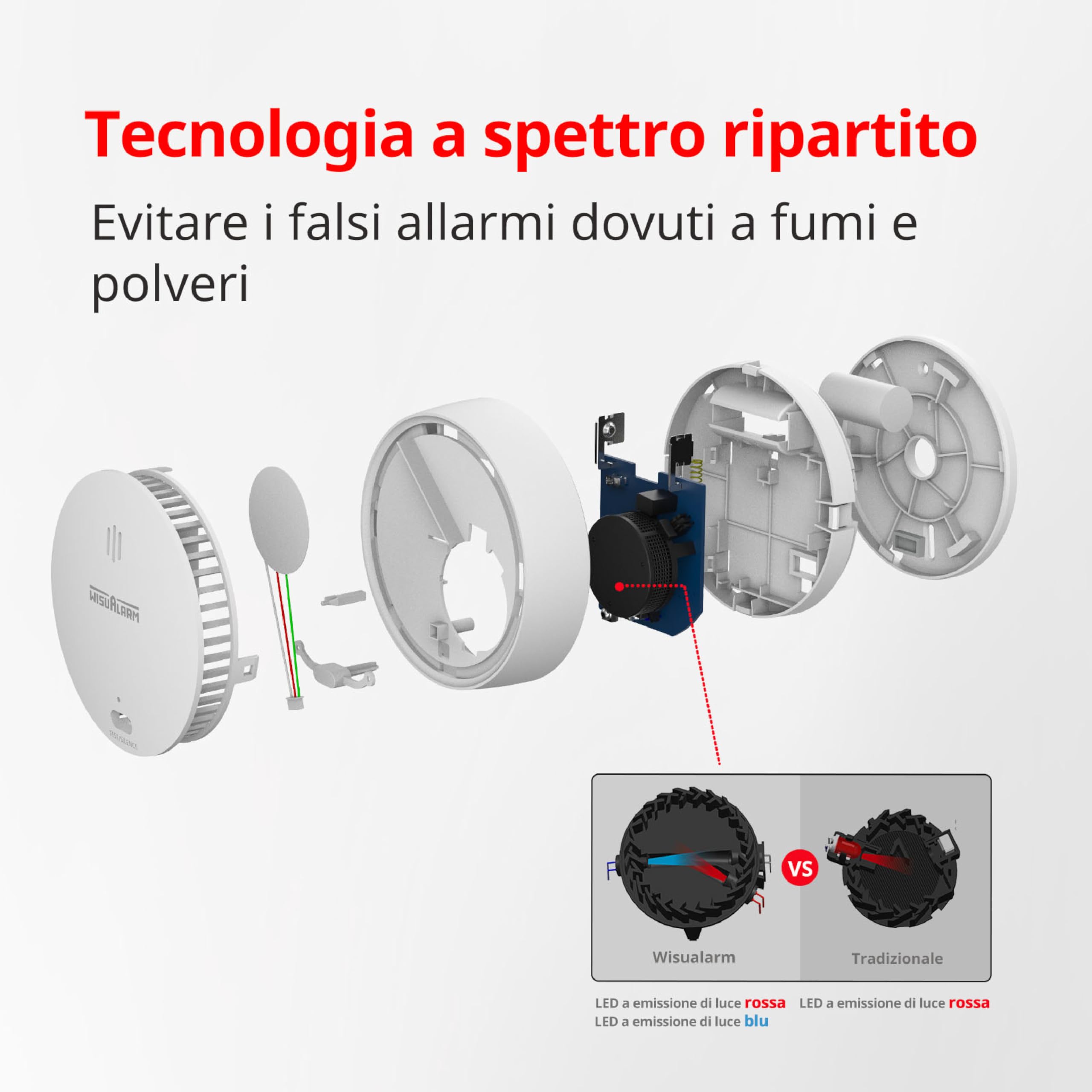 Rilevatore di fumo per casa, batteria 10 anni, rilevatore di fumo, allarme antincendio con pulsante test/silenzio, rilevatore di fumo certificato TUV conforme alla norma EN14604 (1 pz