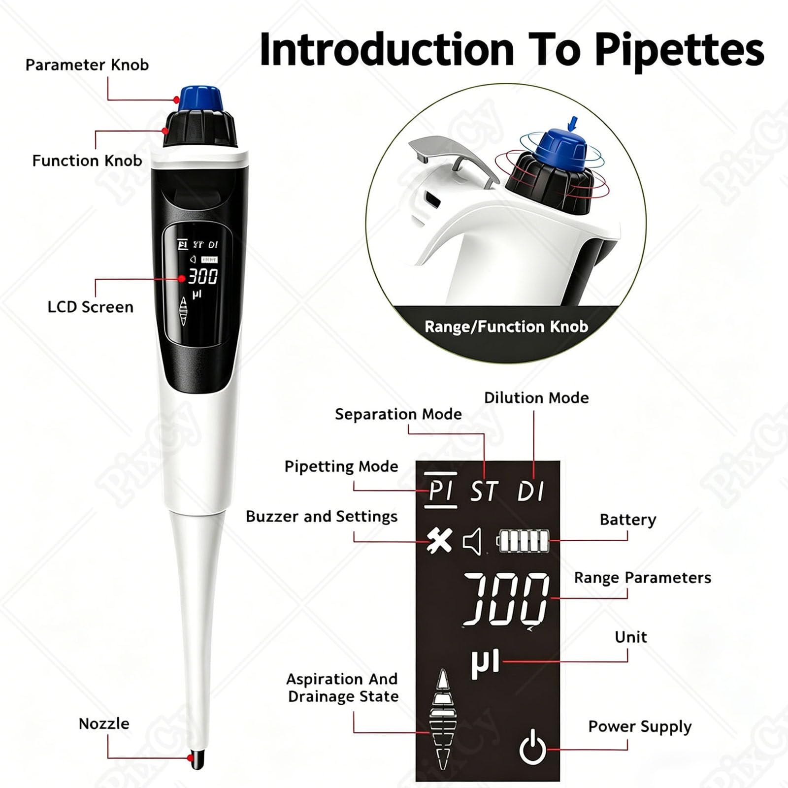 PixCy Controlador de pipeta eléctrica de Laboratorio,pipeta electrónica de 0,5 a 1000 ul de Alta precisión,pipeta monocanal para el hogar,Clases de Ciencias y experimentos de Laboratorio 100to1000µL