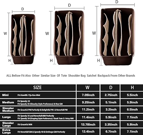 Miniatura 2 de ZTUJO Purse Organizer Insert, Felt Bag Organizer with Metal Zipper, Handbag & Tote Shaper, For Speedy Neverfull Tote, 7 Sizes