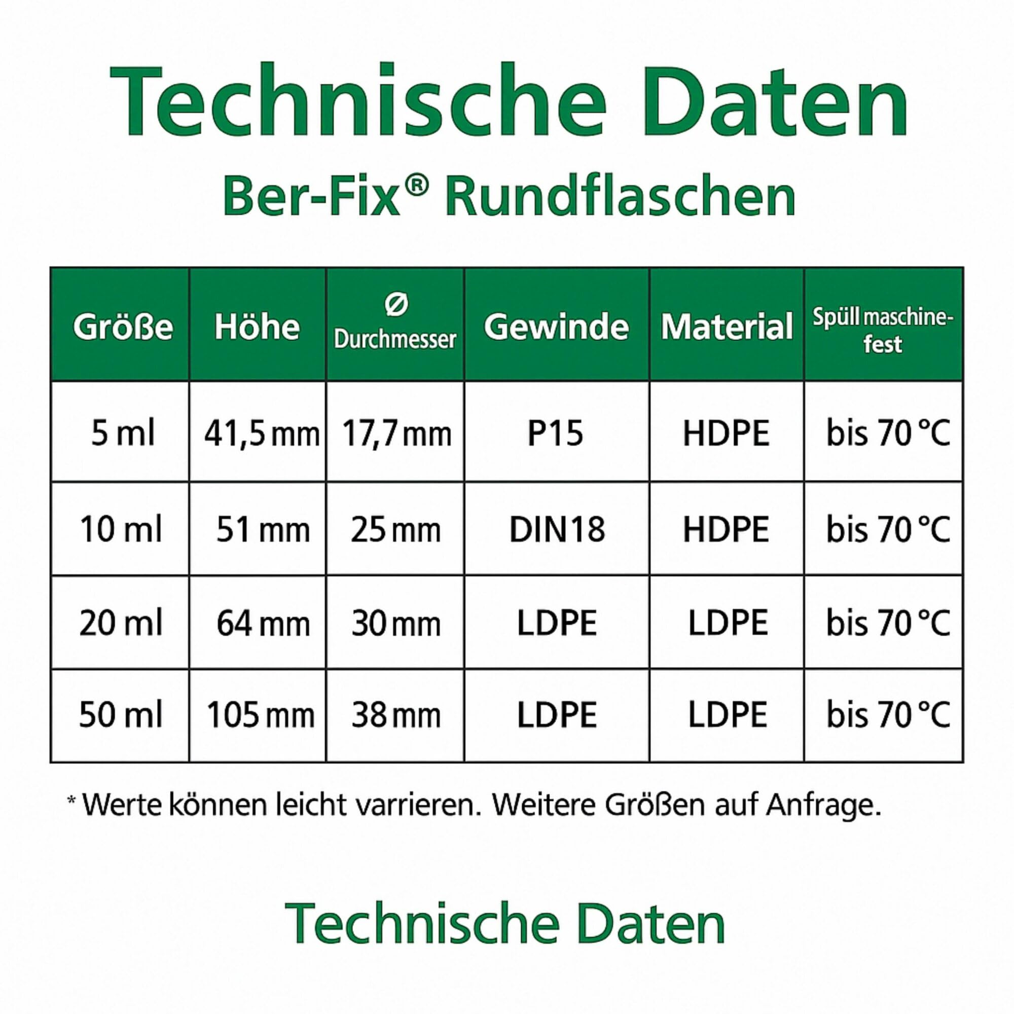 Ber-Fix Leerflaschen 10ml für Sekundenkleber (100 Stück) | Leere Dosierflaschen zum Umfüllen und sauberen Dosieren von Sekundenkleber; kein Klebstoff enthalten.