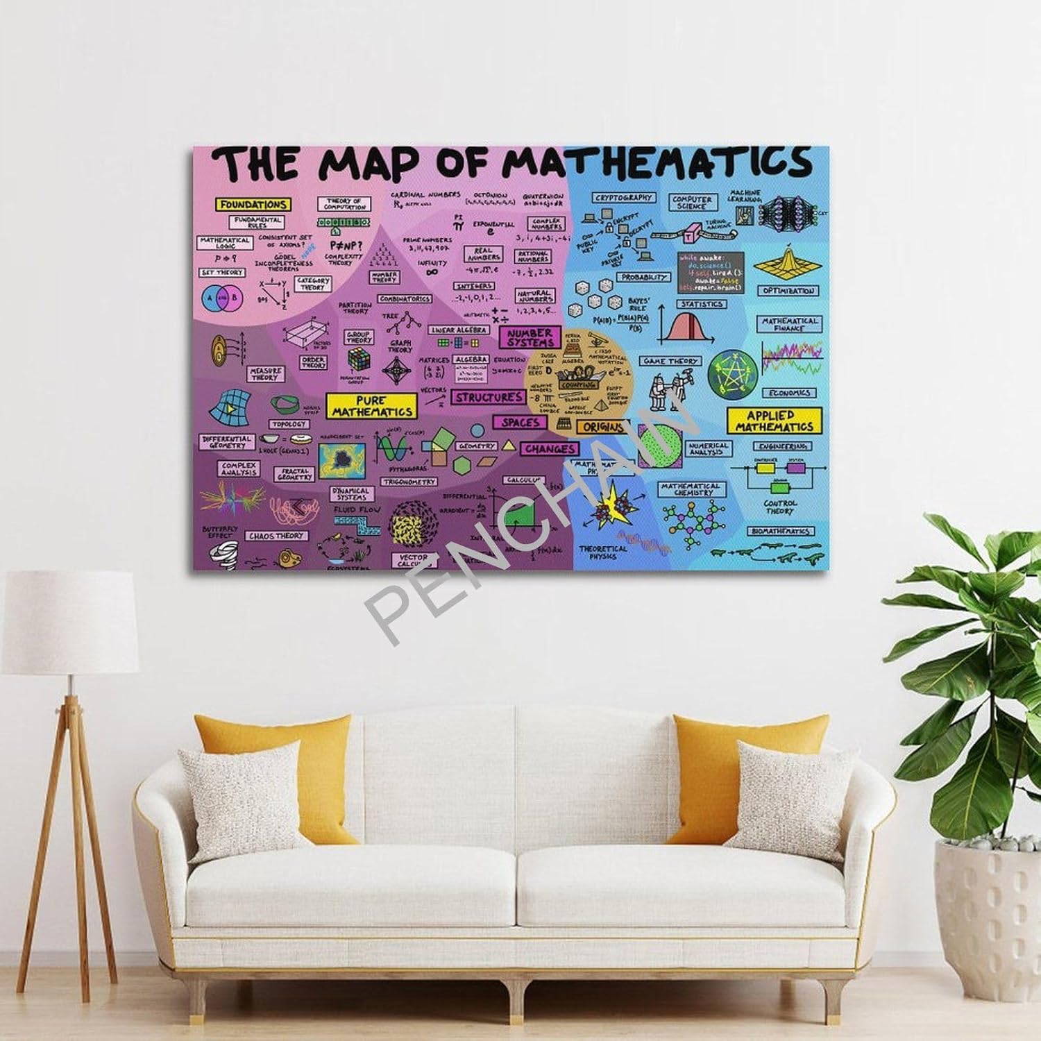 Educational Posters The Map of Mathematics Poster Classroom Posters Poster for Room Aesthetic Posters & Prints on Canvas Wall Art Poster for Room 20x30inch(50x75cm)