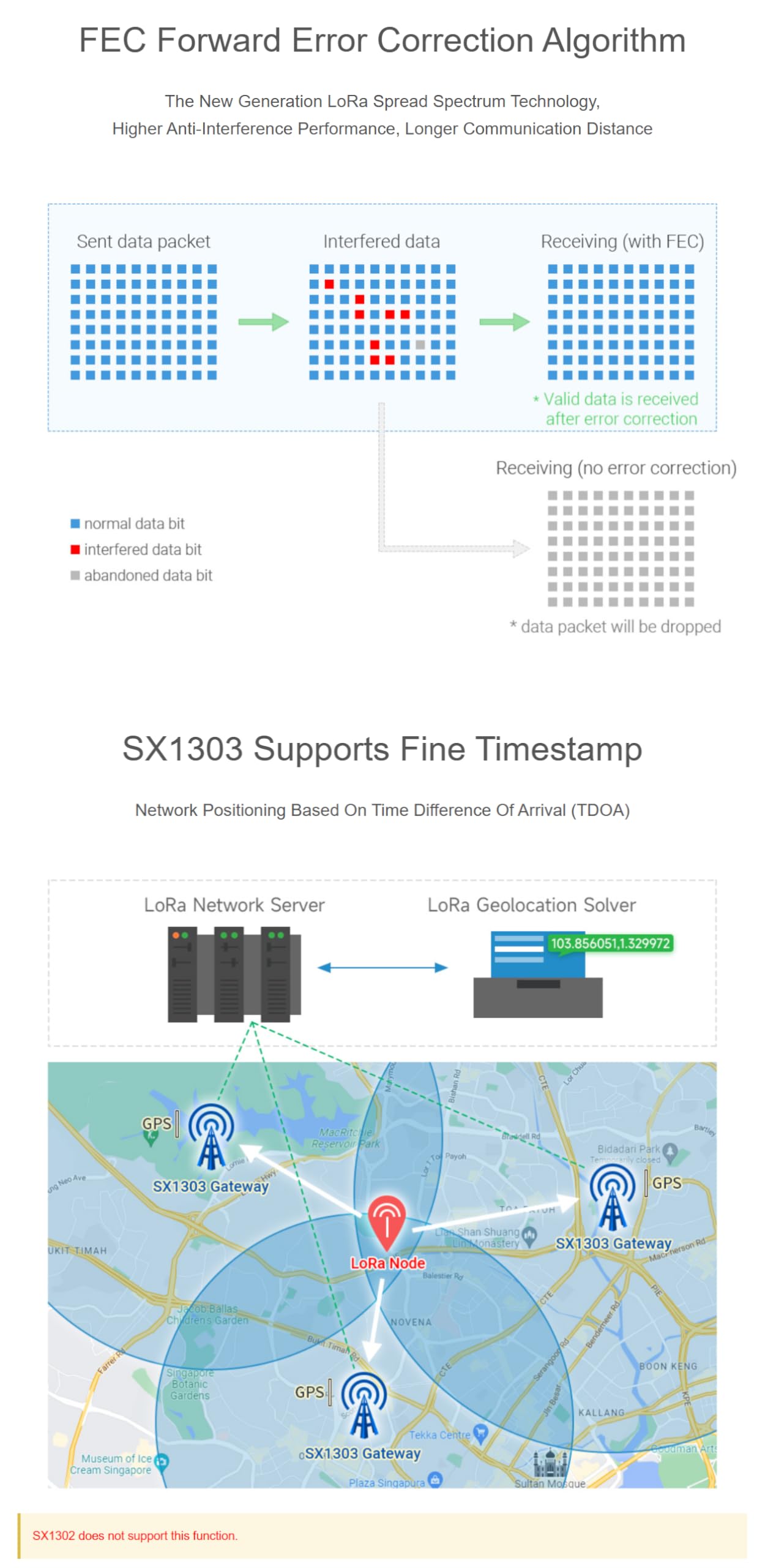 SX1303 Modulo gateway LoRaWAN 915M compatibile con Raspberry Pi Presa mini-PCIe standard Trasmissione a lungo raggio Supporto multibanda NON incluso HAT