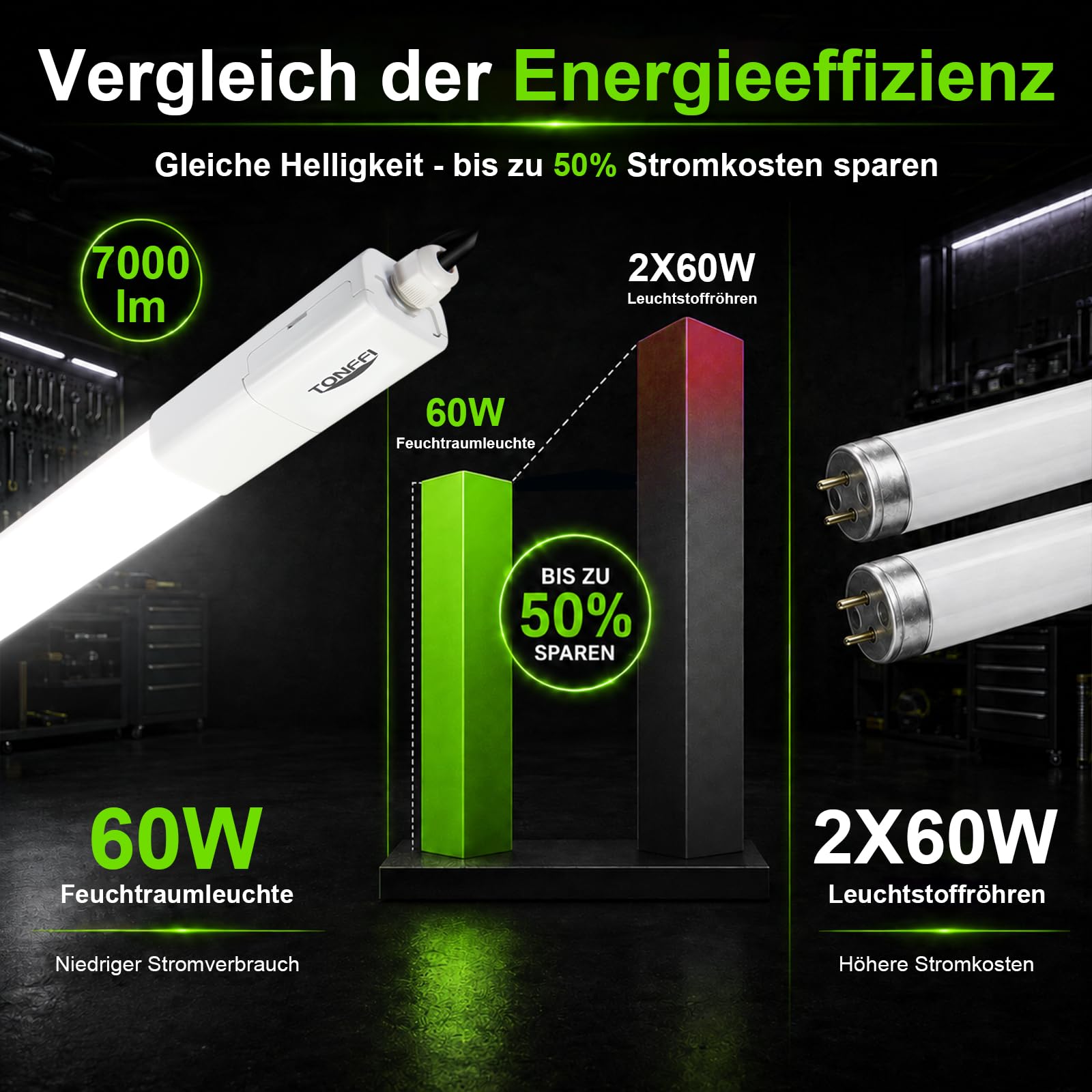TONFFI LED Feuchtraumleuchte 150cm, 60W 7000LM IP65 Feuchtraumlampe, 6000K Kaltweiß Röhre Deckenleuchte, Wannenleuchte Verbindbare für Garage Werkstatt Keller Bad Büro Feuchtraum