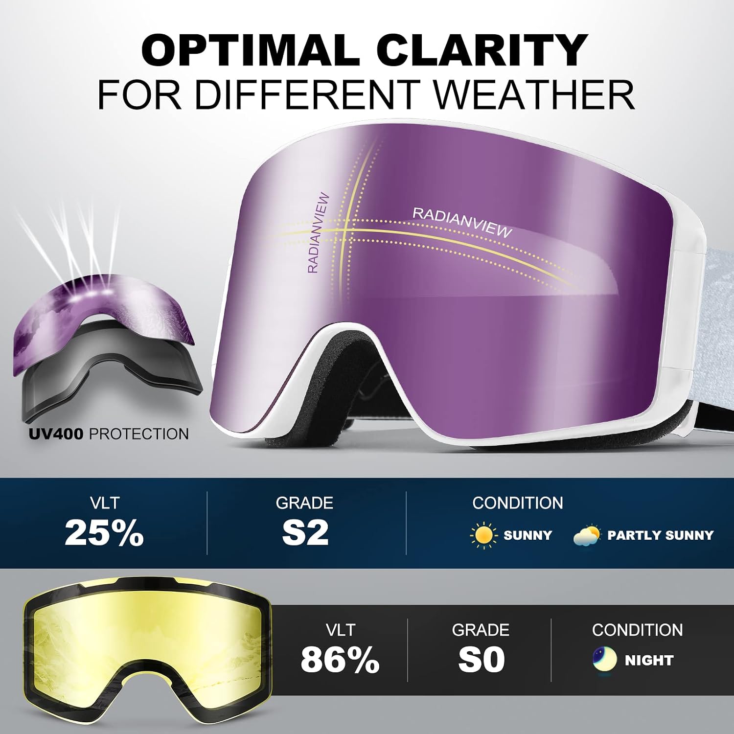 Odoland Ski Goggles with Detachable Lens, Frameless Interchangeable Lens Anti-Fog 100% UV Protection Snowboard Snow Goggles
