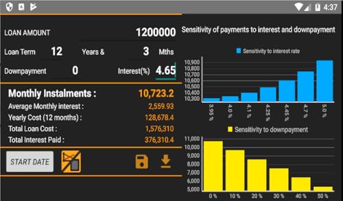 Interactive Loan Calculator