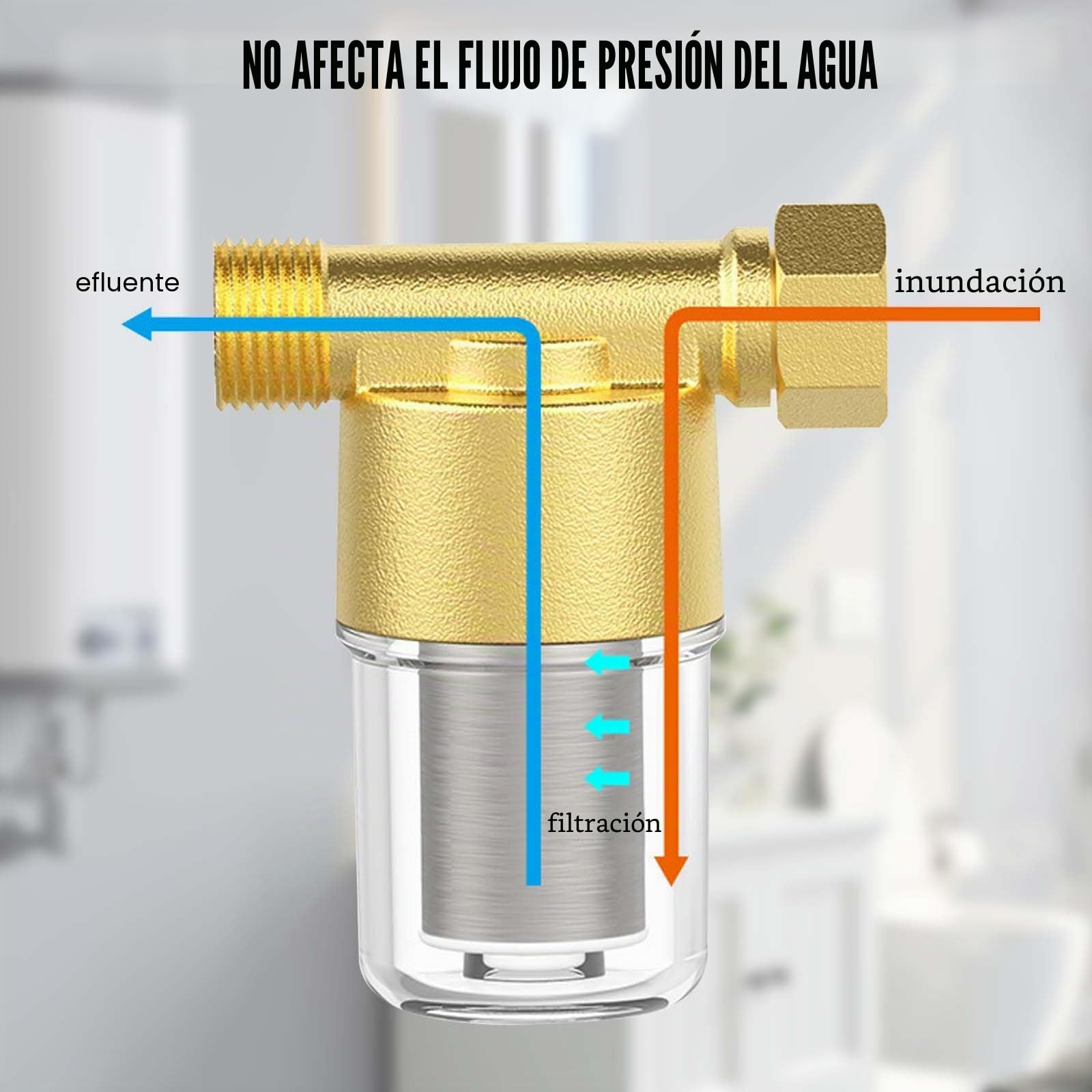 Filtro de agua de 1/2 pulgadas con elemento de acero inoxidable 304 de 40 μm, malla en línea, bomba de agua, latón para tuberías de baño