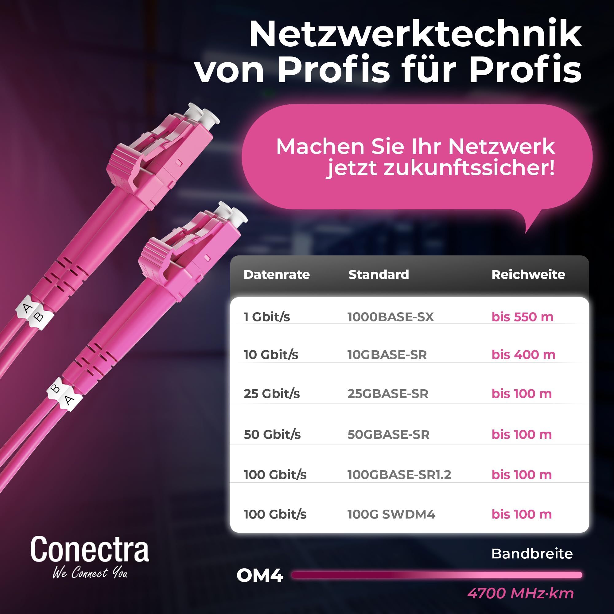 Câble de fibre optique OM4 de 30 m - Duplex - LC/UPC vers LC/UPC - Couleur magenta - Idéal pour les réseaux d'entreprise - Rallonge de fibre optique (longueur 20 m)