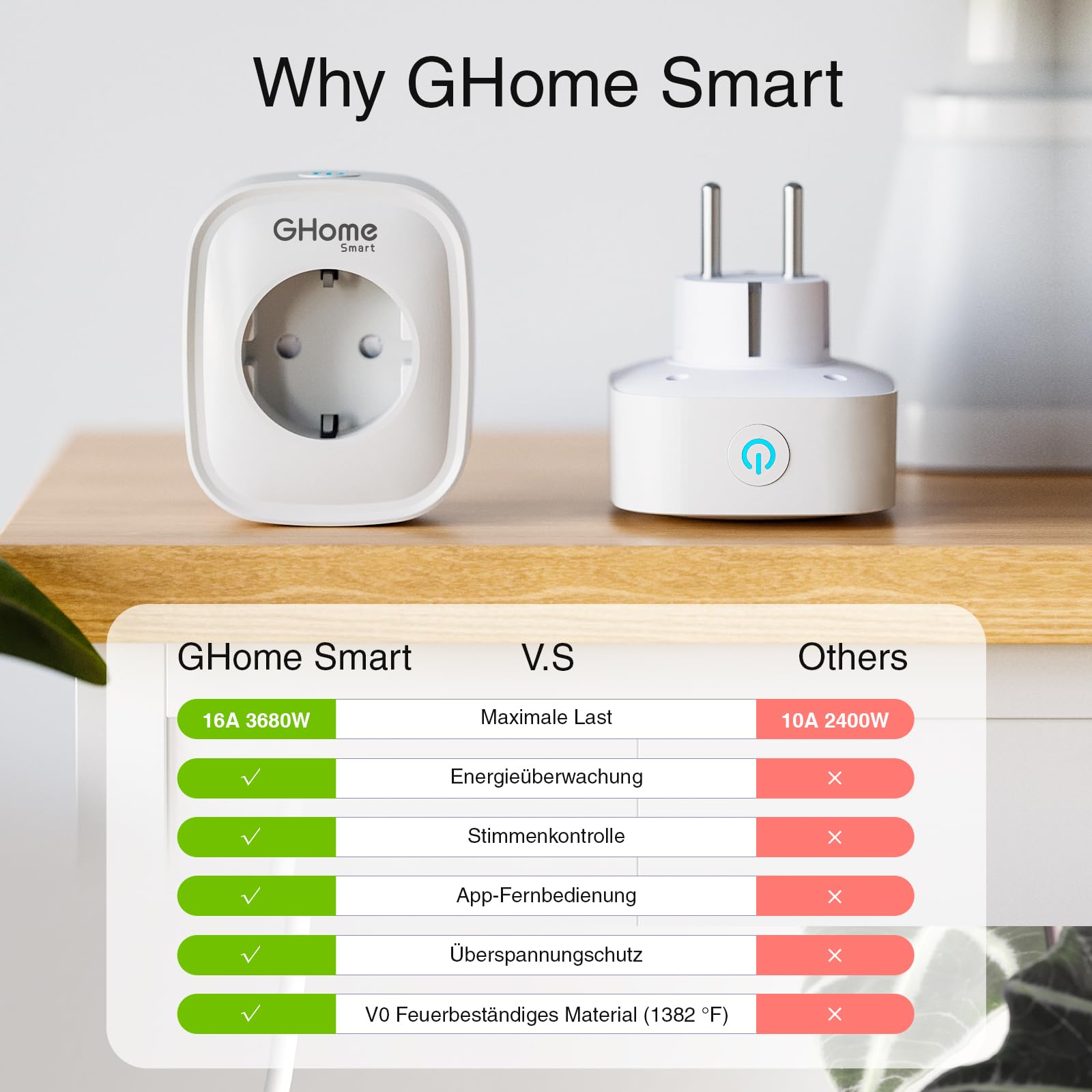 GHome Prese Smart WiFi da 16 A, Confezione da 4, funziona con Alexa Google Home, misurazione del consumo, timer per il controllo vocale, SOLO su WiFi da 2,4 GHz. 230 V || 50/60 Hz || 20-45°C, Bianco