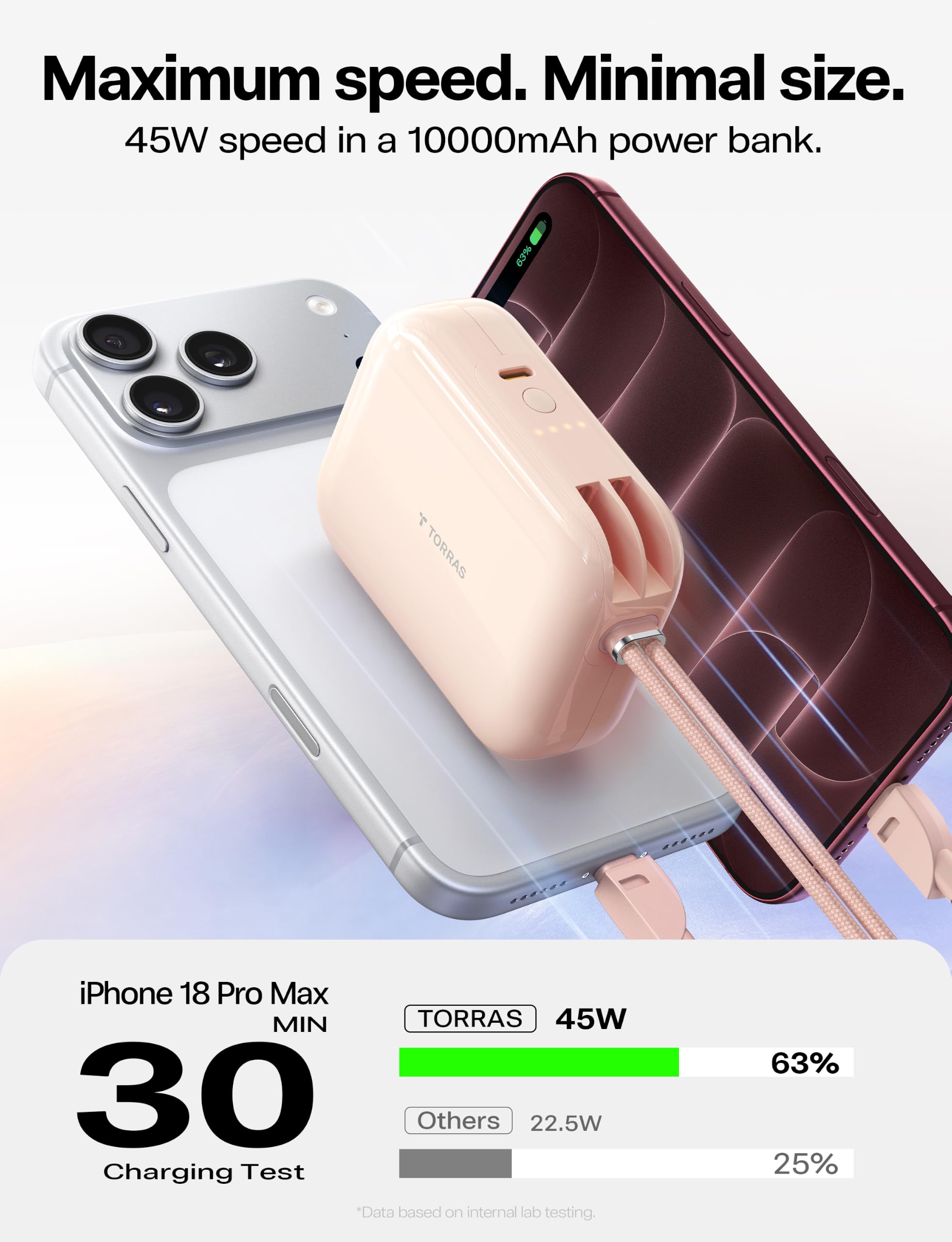 Amazon.com: TORRAS for iPhone 18 Pro Max Mini Power Bank, 45W