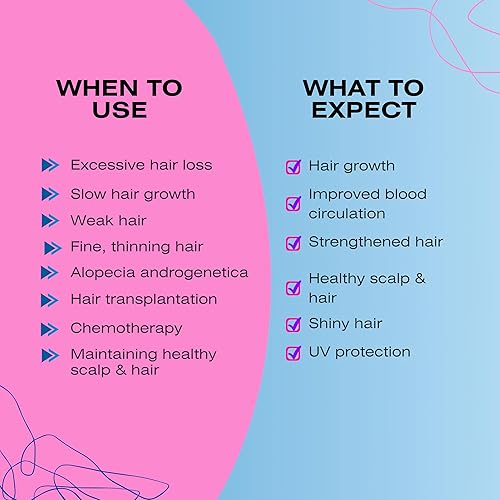 Miniatura 3 de Mediceuticals Folligen Champú para mujer – Champú anti-desprendimiento para mujeres 33.8 oz / 1 litro