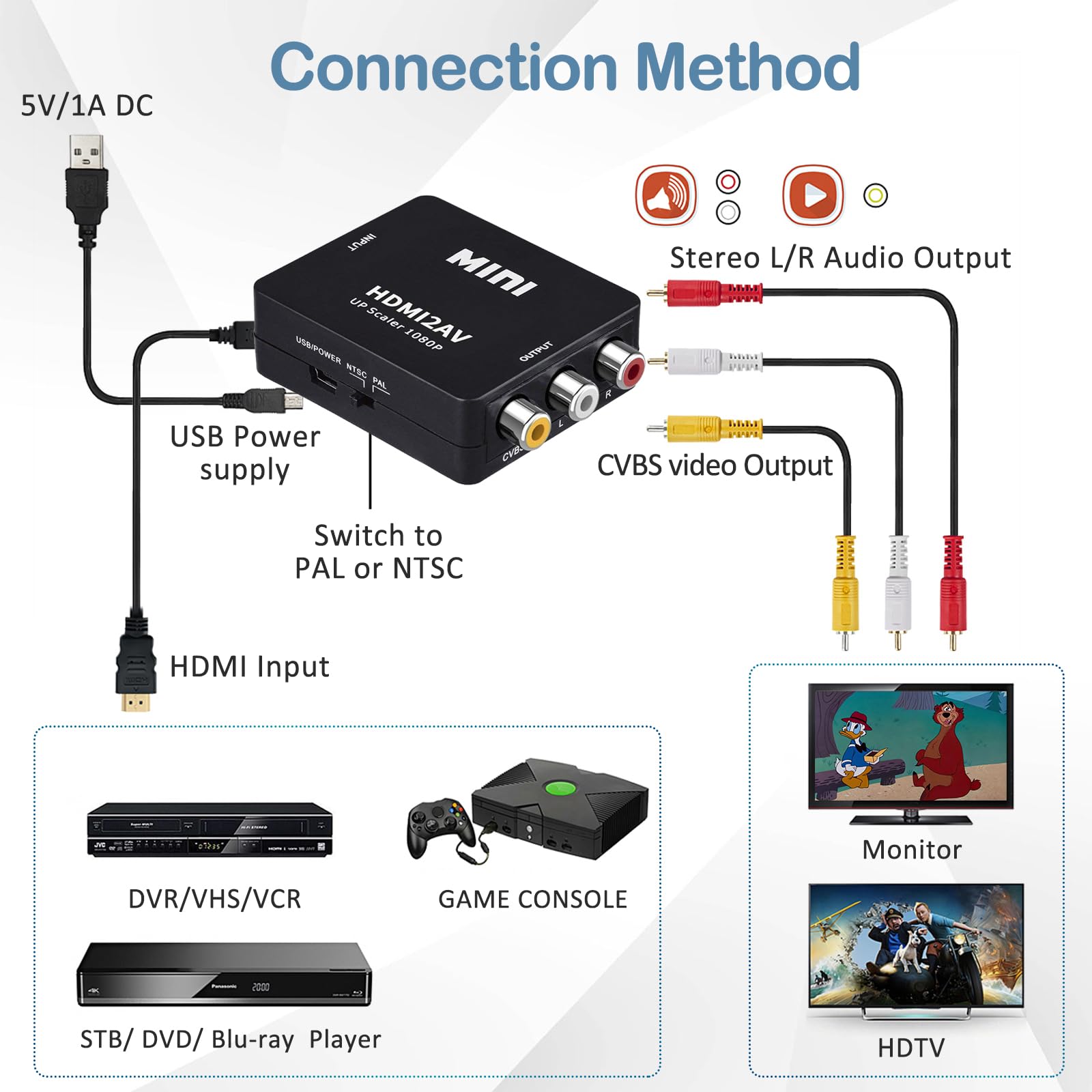 Wonlyus Convertidor HDMI a RCA con cable RCA y HDMI, 1080P HDMI a AV 3RCA CVBs compuesto de vídeo adaptador de audio rAdapter compatible con PAL/NTSC para TV Stick, Apple TV, PC, portátil, Xbox, DVD