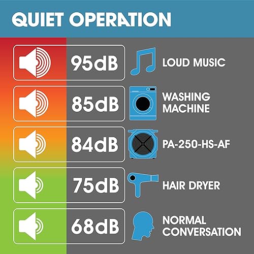 Miniatura 6 de PURAERO Ventilador de soplador axial compacto de alta velocidad  14 HP 1050 CFM  para espacios de gateo áticos sótanos baños  Restauración de daños