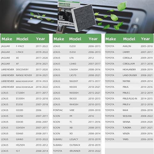 Miniatura 6 de CF10285 (CP285) Filtro de aire de cabina premium con carbón activado compatible con LAND ROVER, Lexus ES300H, Toyota 4RUNNER, Toyota Corolla, Toyota