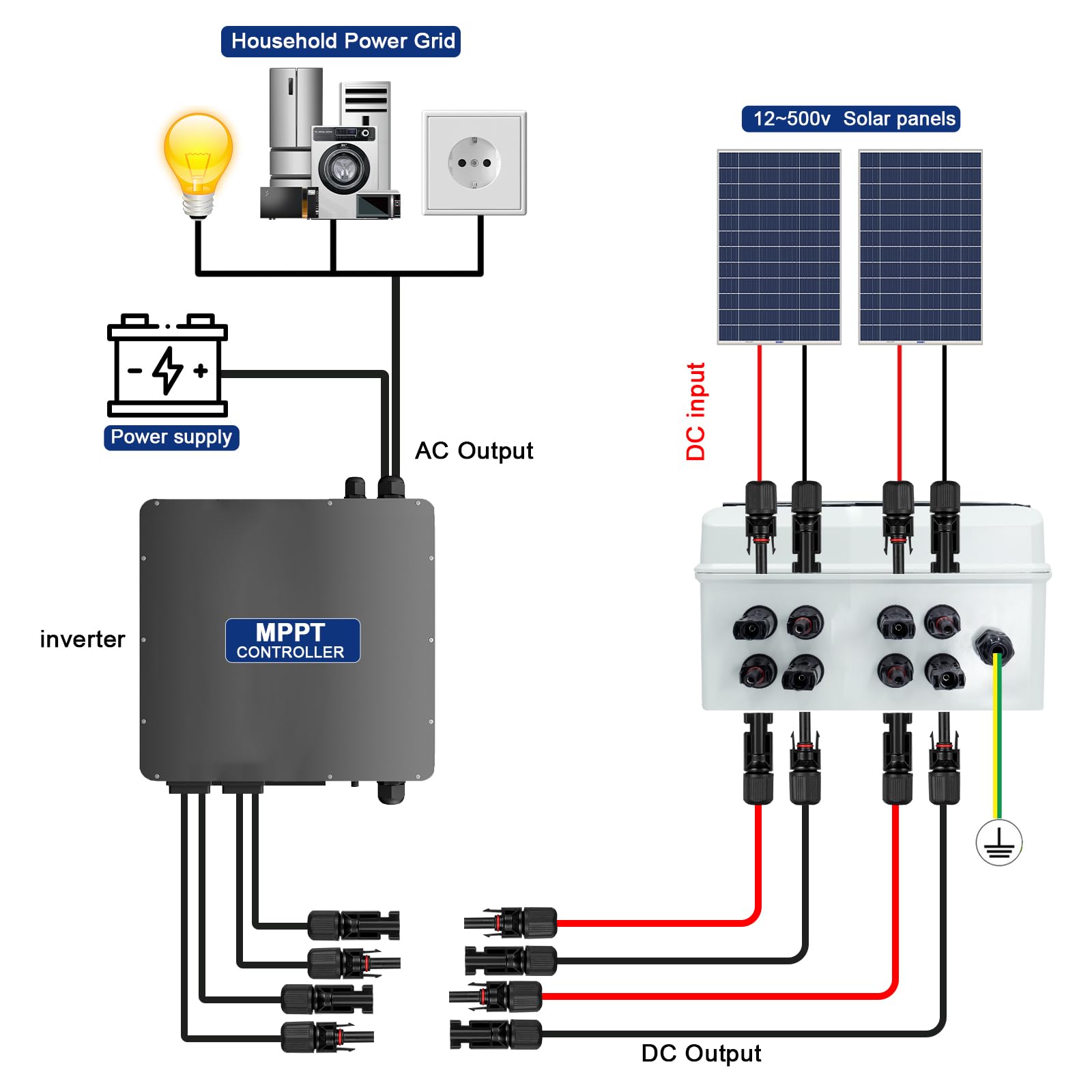 Boitier de Jonction Photovoltaïque Solaire, IP65 Protection Contre Les Surtensions DC Photovoltaïques, 2 String 500V PV DC Disjoncteur avec Fiche Solaire(2 in 2 out, 40A)