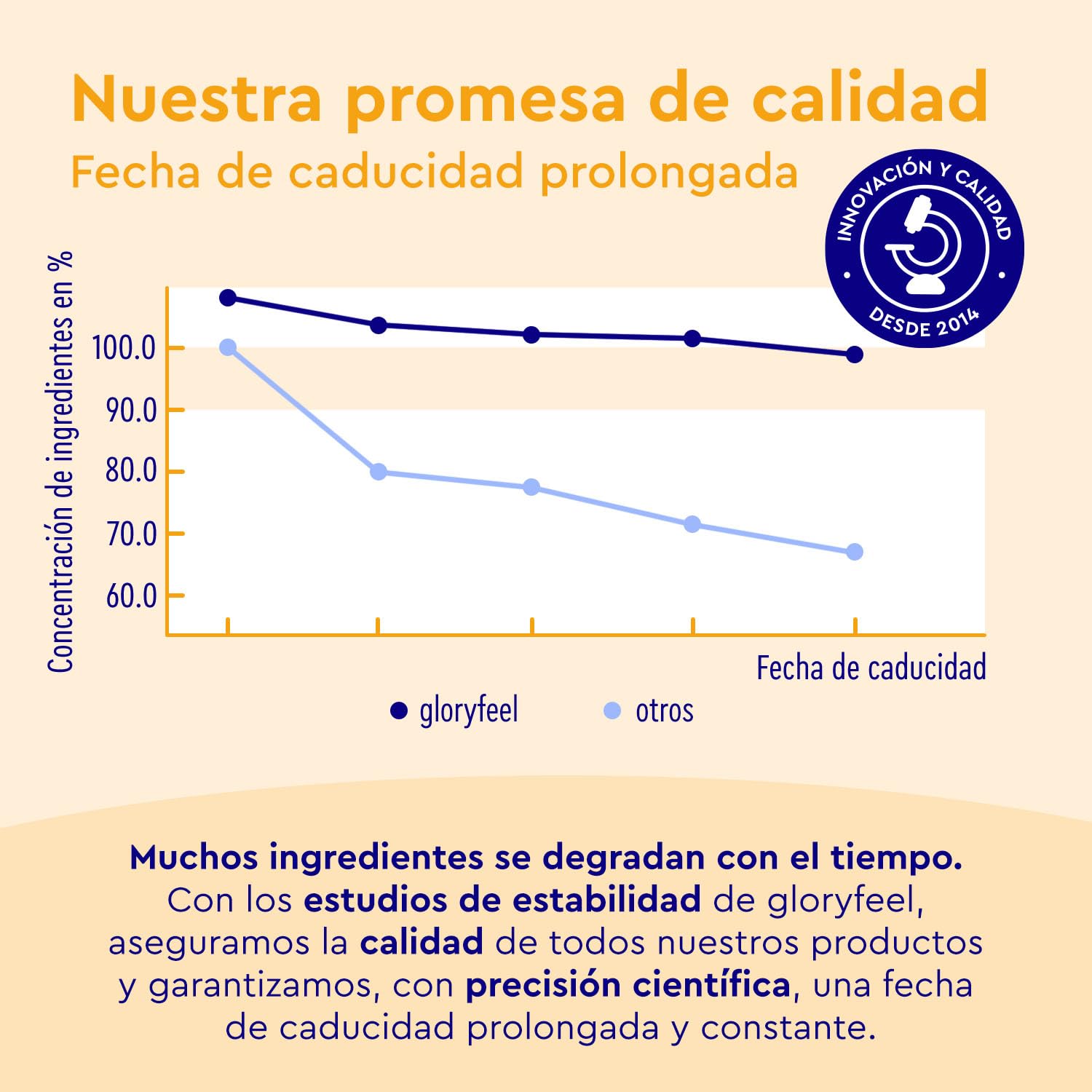 Omega 3 Cápsulas Alta Dosis - 3000mg de Aceite de pescado (990mg EPA + 660mg DHA) - 240 Cápsulas en forma de triglicéridos - Aceite de pescado puro de alta biodisponibilidad - Triple acción