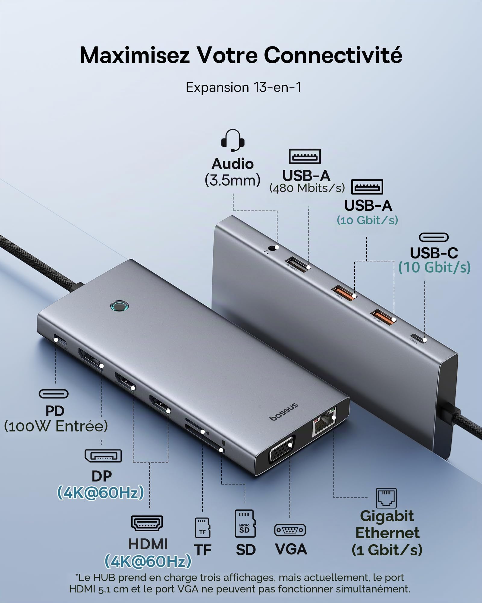 【Puce Optimisée】 Baseus Docking Station USB C, 13-in-1 Hub, 2 HDMI 4K@60Hz, DisplayPort, VGA, USB 3.1 10Gbps, PD100W, Ethernet pour Ordinateur Portable