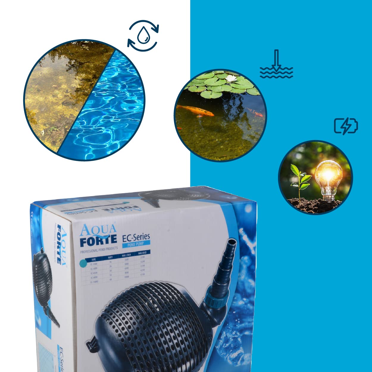 Aquaforte Pompe de Bassin EC-10000 10 m³/H 68W Noir