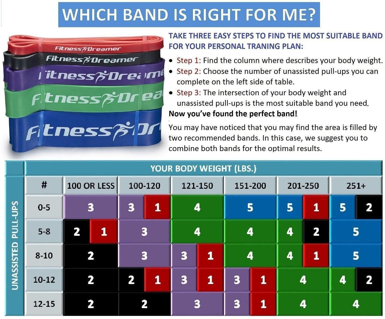 Fitness Dreamer Resistance-Exercise-Workout-Fitness-Bands for Training