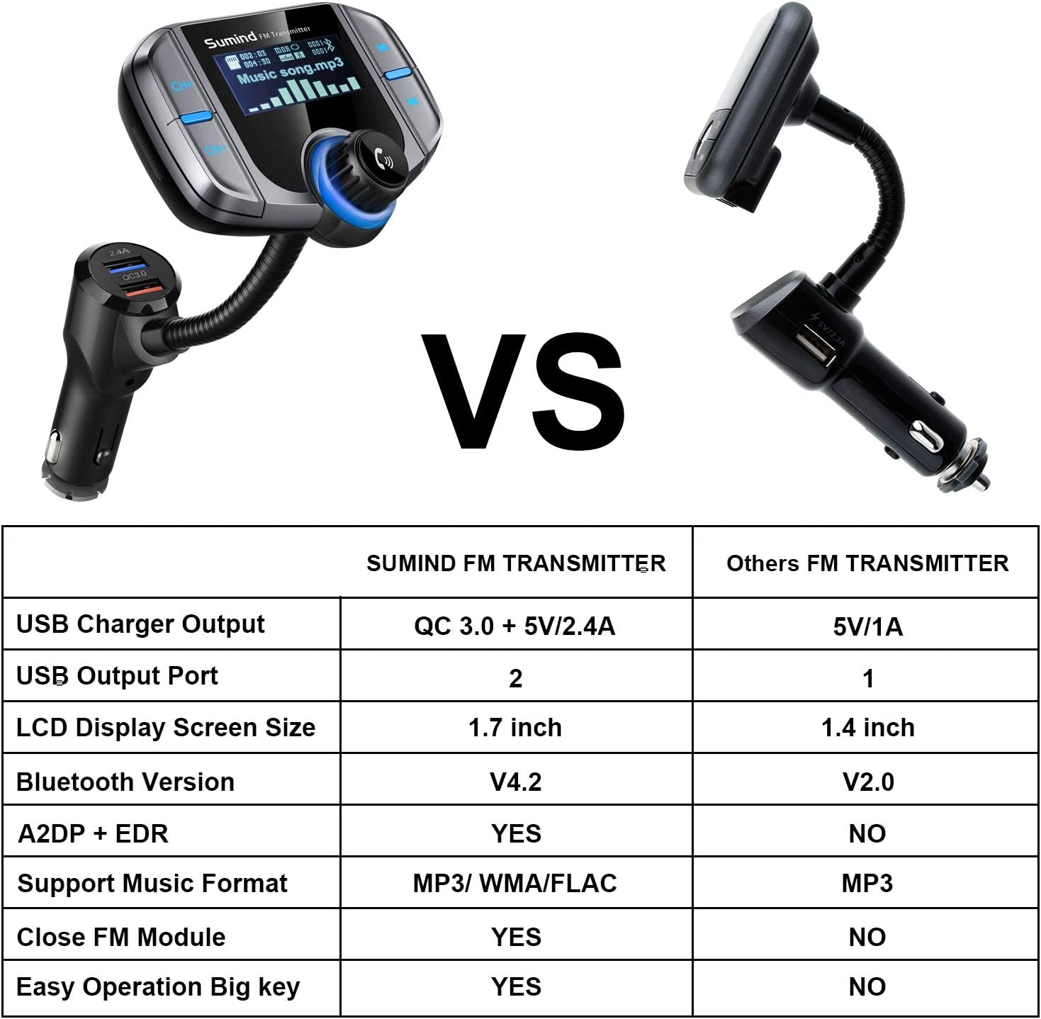 Bеѕt Cуbеr Mоndау 🔥 (Upgraded Version) Sumind Car Bluetooth FM Transmitter, Wireless Radio Adapter Hands-Free Kit with 1.7 Inch Display, QC3.0 and Smart 2.4A USB Ports, AUX Output, TF Card Mp3 Player(Silver Grey) Lіmіtеd Stосk (Upgraded Version) Sumind Car Bluetooth FM Transmitter, Wireless Radio Adapter Hands-Free Kit with 1.7 Inch Display, QC3.0 and Smart 2.4A USB Ports, AUX Output, TF Card Mp3 Player(Silver Grey)