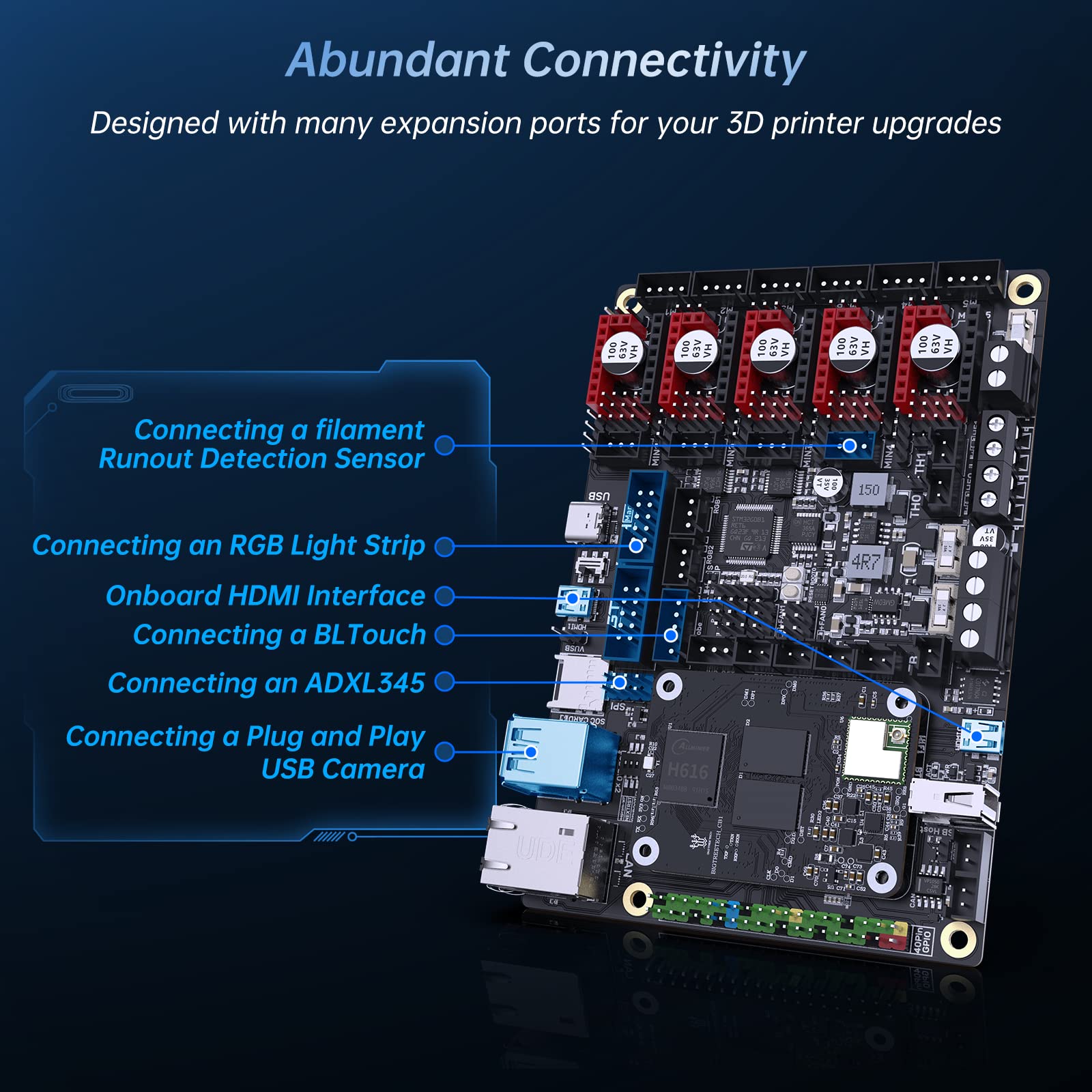 BIGTREETECH Manta M5P+CB1 Core Board
