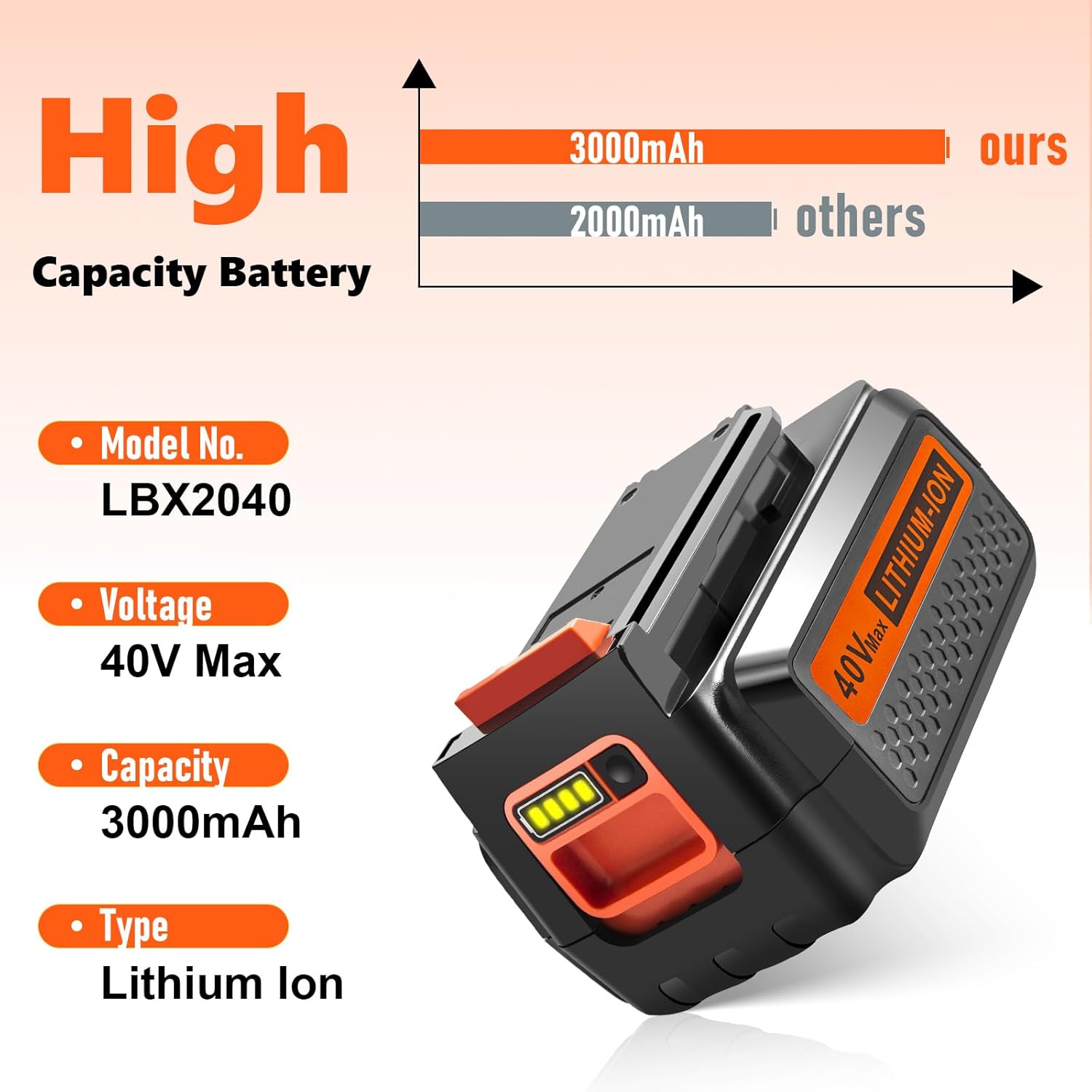 40V 3000mAh Replace Long-Lasting Battery for Black and Decker 40V Lithium Battery, Compatible with Black and Decker 40 Volt LBXR36 LBX2040 LBX2540 LBXR2036 and Power Tools - Image 2