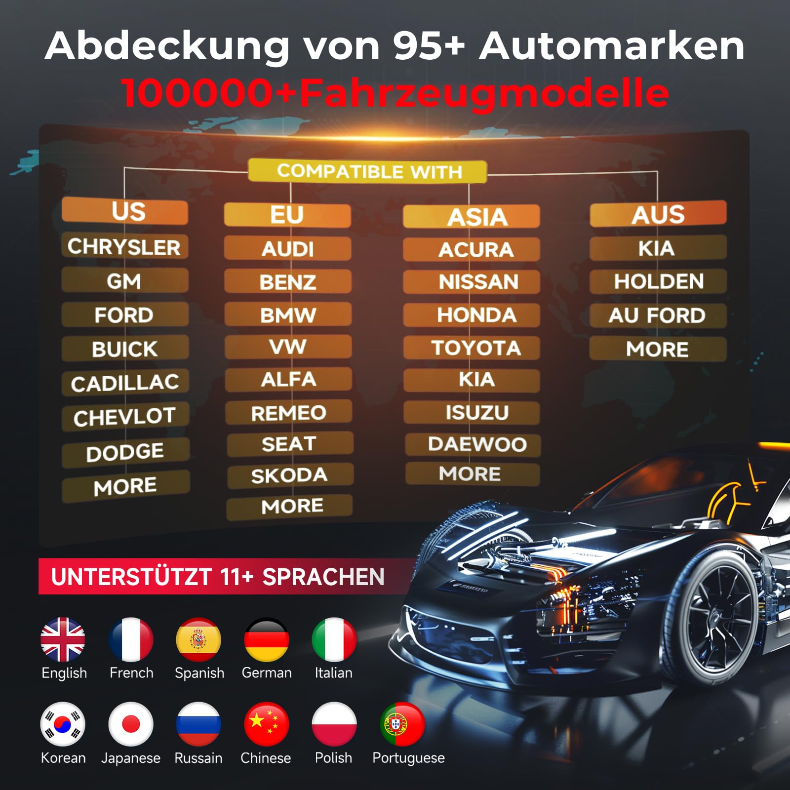 Launch CRP123I V3.0 OBD2 Diagnosegerät Auto, 4 Systeme Auslesegerät Auto, Launch Diagnosegerät mit Öl/EPB/DPF/SAS/BAS/BMS/Drosselklappe Reset, Auto VIN, Batterie-Test, Lebenslanges Update Scan Tool