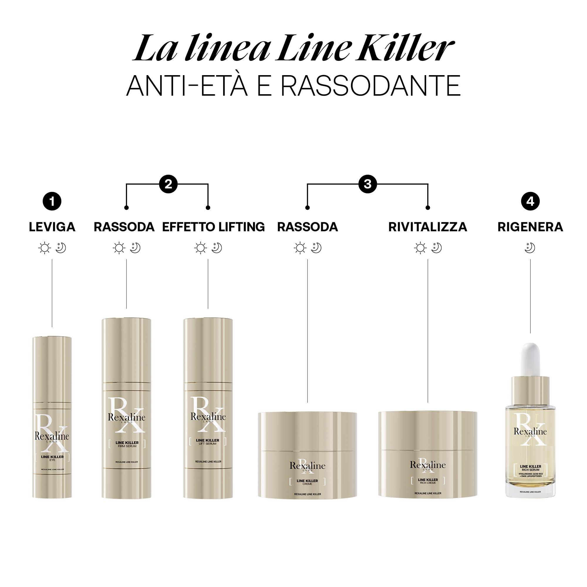 Rexaline Line Killer Lift Siero – Siero Viso Anti-Rughe Effetto Lifting – Acido Ialuronico RX2, Lipopeptidi DWK, Peonia & Peptidi – Ovale Ridefinito & Rughe Attenuate – 30 ml