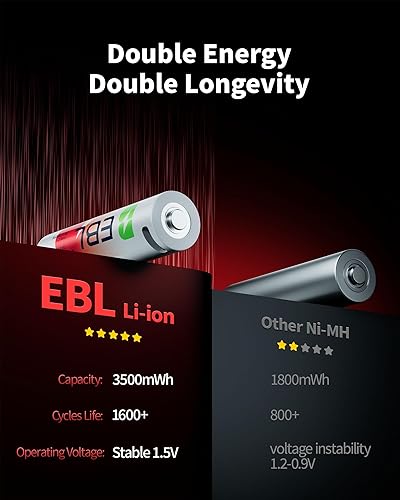 Miniatura 3 de EBL Paquete de 4 baterías recargables AA de litio, batería doble A de 1.5 V, 3500 mWh, más de 1600 ciclos, carga rápida de 2 horas con cable USB-C