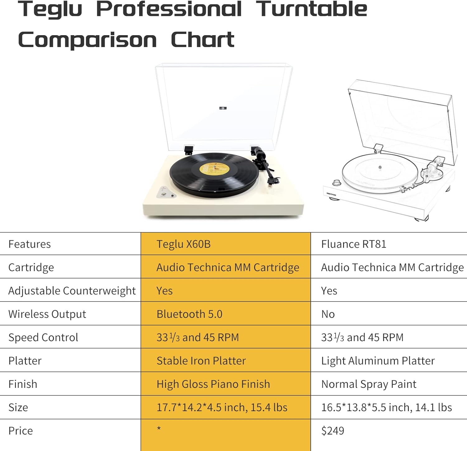 Buy Bluetooth BeltDrive Turntable with AT3600L Cartridge