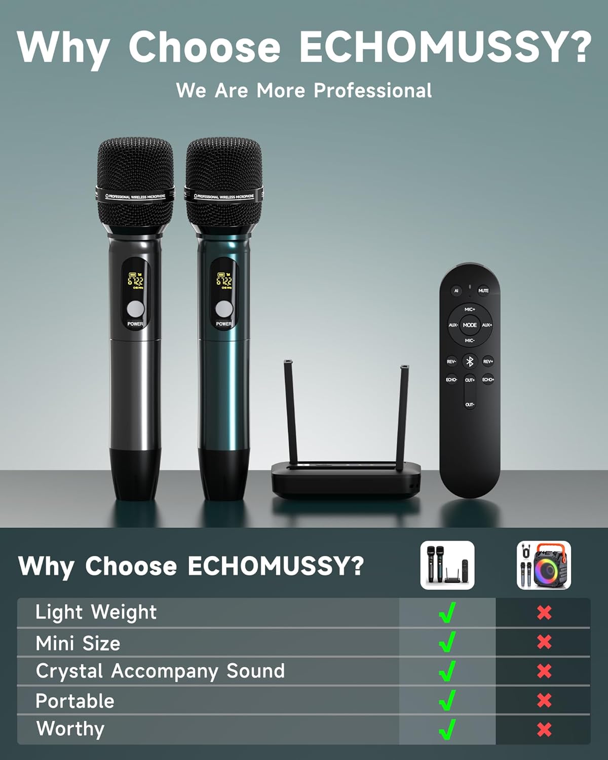 Portable Karaoke Machine with AI Voice Removal & Studio-Grade Reverb - Wireless Microphones System, Bluetooth 5.0, UHF Mics for Home Singing