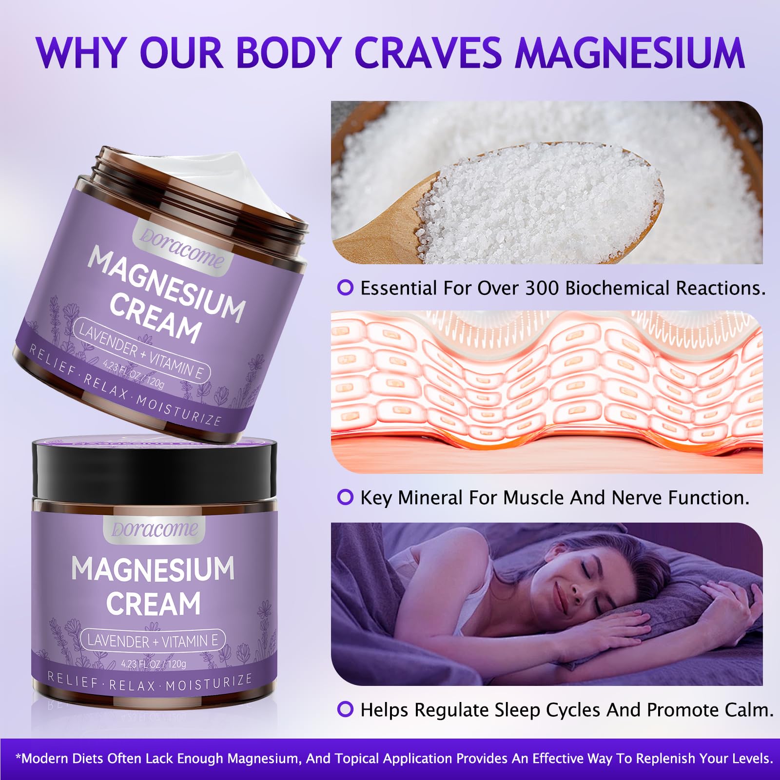 Magnesium Moisturizing Cream for Muscle Relief, Sleep Support and Stress Relief, Fast-Absorbing Formula,Skin Friendly,Lightly Scented(Orchid)