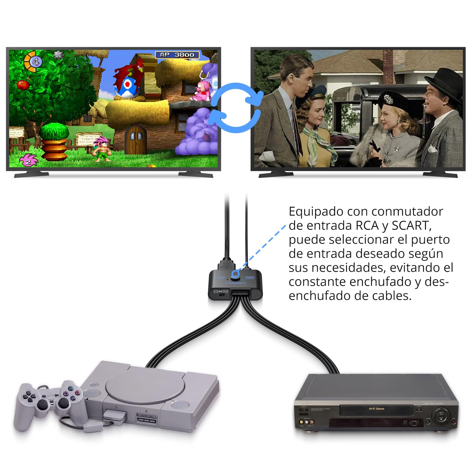 CAMWAY Adaptador RCA y Scart a HDMI con Switch 16:9/4:3, 1080P Convertidor AV/Scart a HDMI con Cable HDMI 50CM, Plug&Play, Compatible con PAL/NTSC para Wii PS1 PS2 N64 Xbox DVD VCR VHS