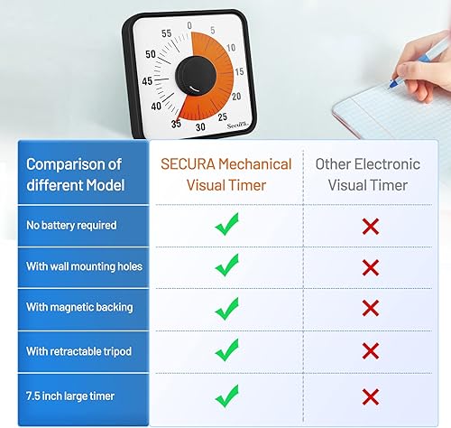 Miniatura 6 de Secura Home Temporizador visual de 60 minutos, reloj con temporizador de cuenta regresiva de gran tamaño de 7.5 pulgadas para niños y adultos,