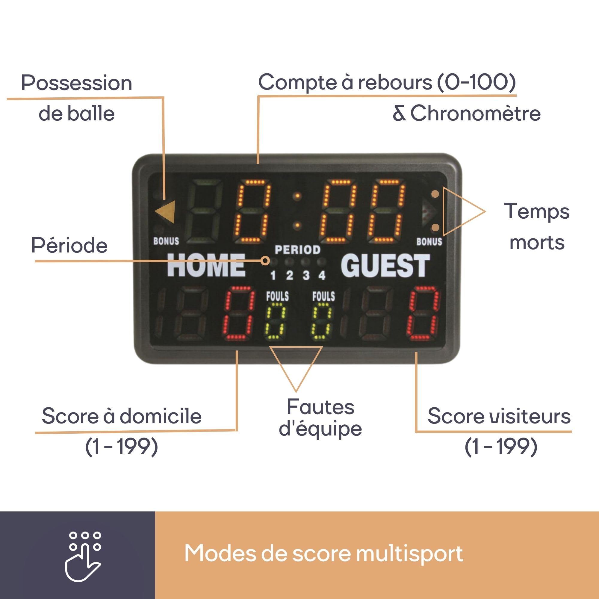 Perel Tableau d’Affichage LED Multisport numérique avec minuterie et chronomètre, modèle de Table ou Autonome, pour Utilisation intérieure et extérieure sous abri, pour entraînements matchs et