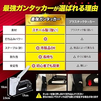 Amazon.co.jp: Kuracoru タッカー day工具 ガンタッカー