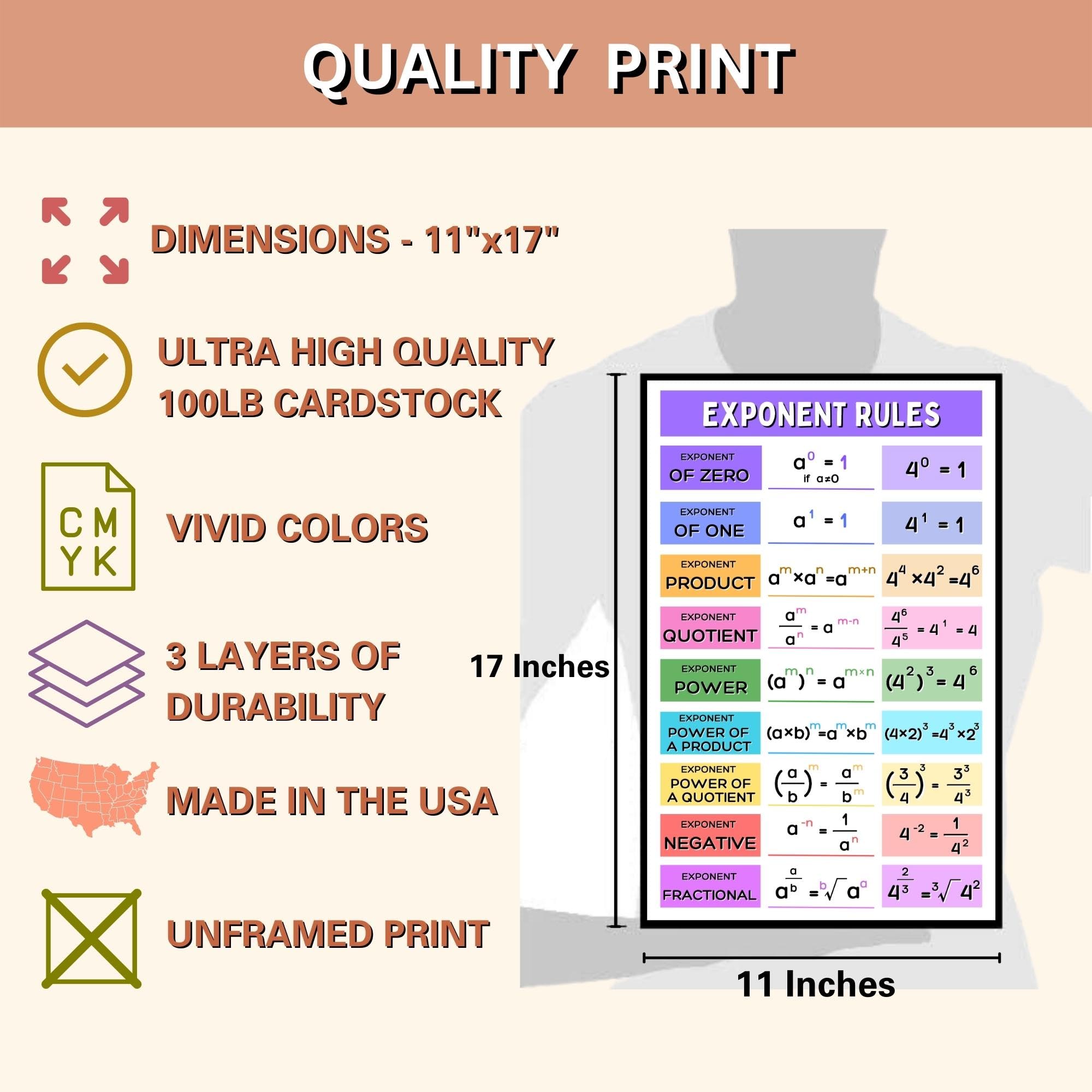 Aldera Graphics School Must Have for Math Classroom - Exponent Rules Poster, Math Classroom Decor - 11x17 in, Durable Laminated Print - Image 7