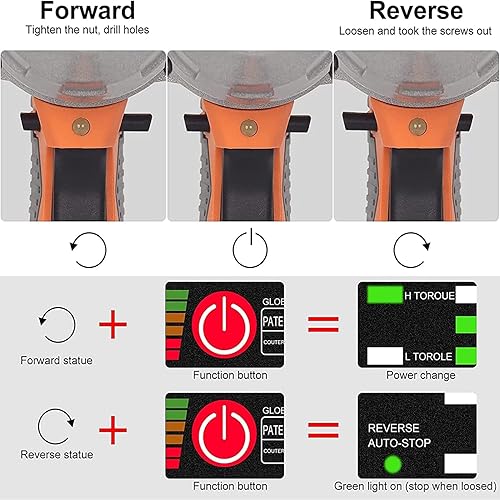 Miniatura 4 de Llave de impacto inalámbrica de 12 pulgada Impack Gun 21V Power Impact Driver Impack Drill Max Torque 442Ft-lbs (600N.m) 3200RPM Li-ion 4.0AH