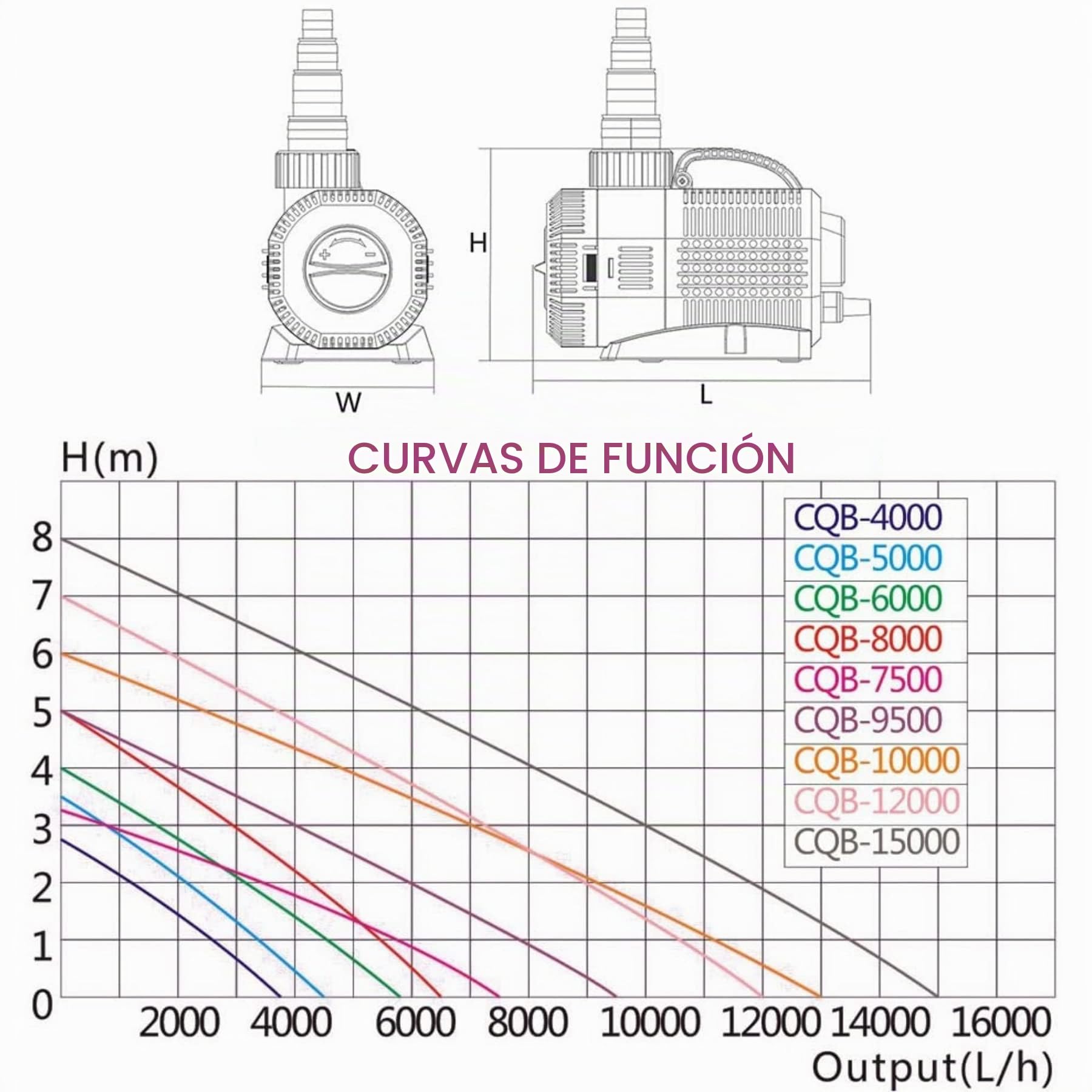 Forever Speed Eco Bomba de Estanque Para Conexión a un Filtro de Corriente - Bomba de Agua 2300L/H 35W