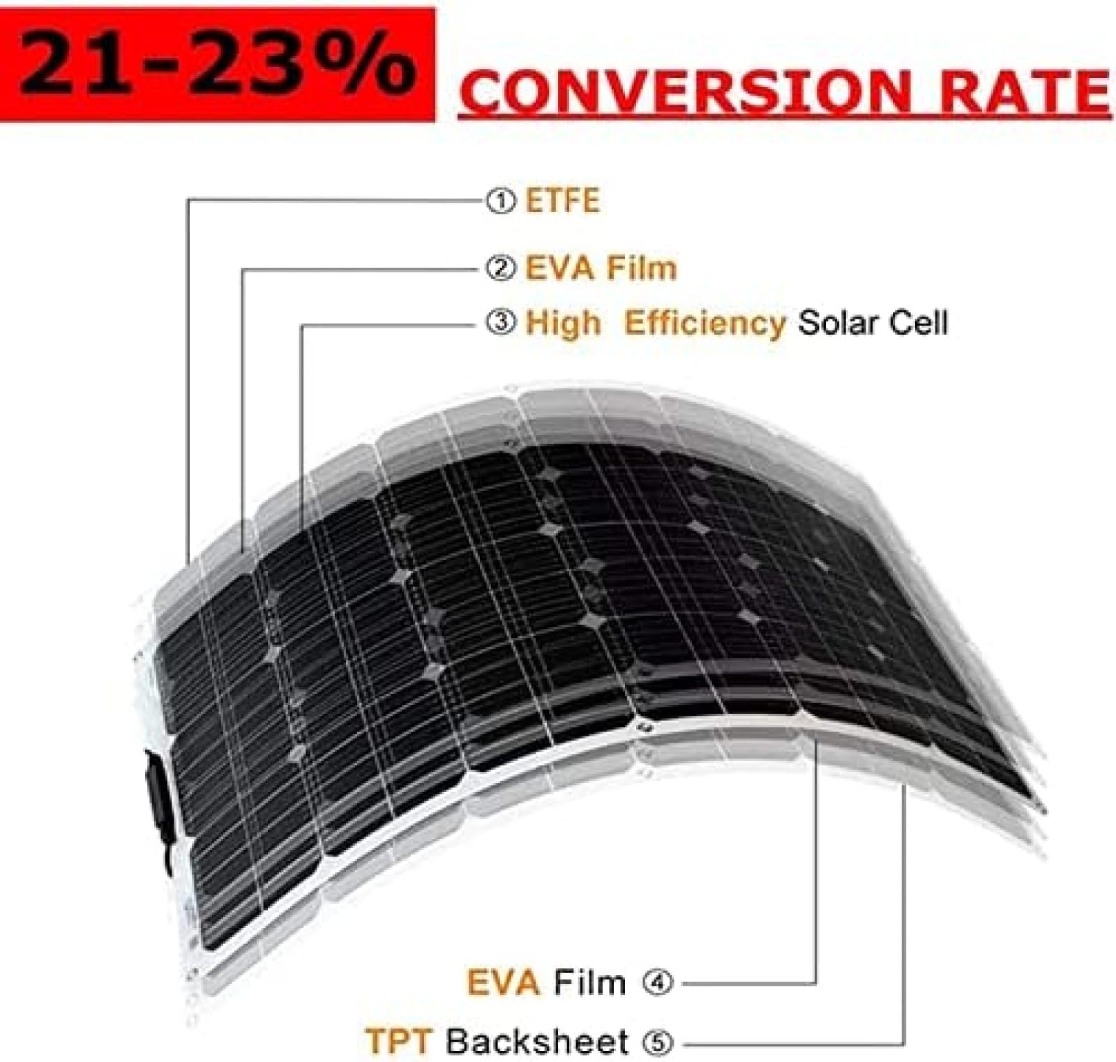 Panel De Energía Fotovoltaica 500W 2PCS Paneles Solares, Paneles Solares Flexibles con Accesorios, Módulo De Alta Eficiencia Cargador De Energía Fotovoltaica, para Viajes En Autocaravana,Bonny369