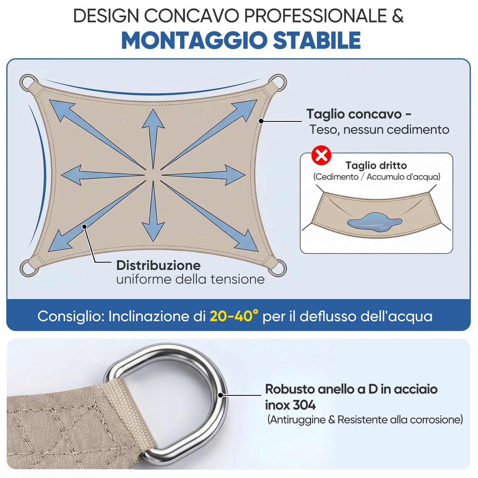 Sunula Vela Ombreggiante Impermeabile 2x3m PES 160g/m² Effetto Lotus Protezione UV 95% Taupe