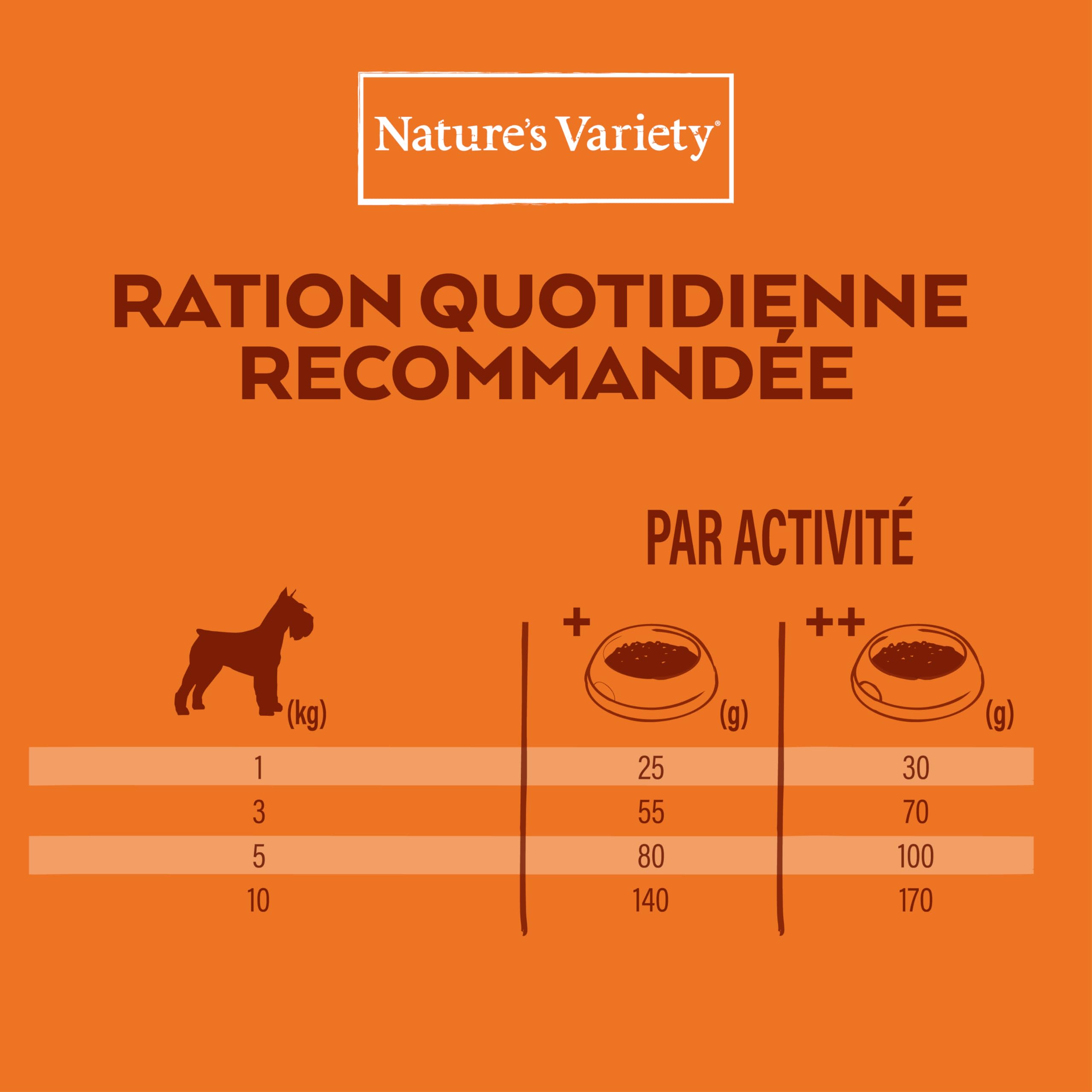 Nature's Variety No Grain Croquettes pour Chiens Adultes Mini - Poulet - 7kg