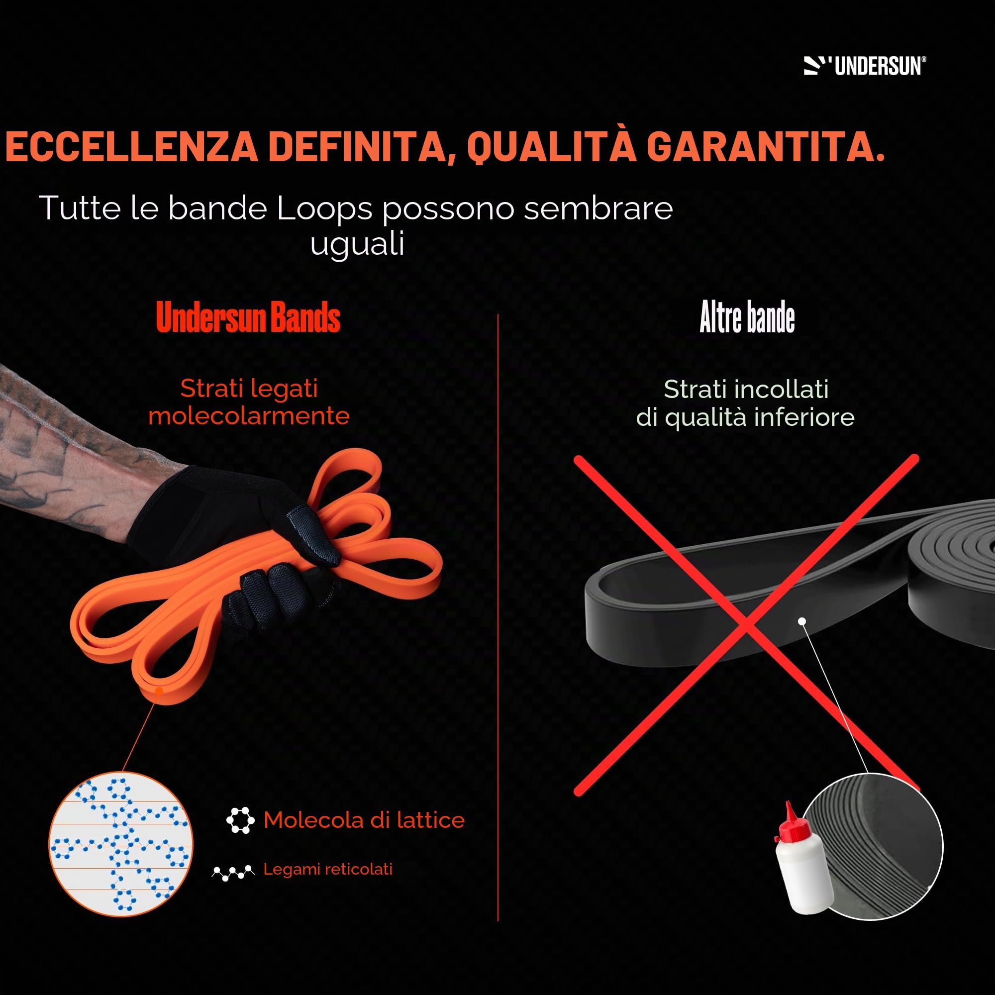 James Grage - Set di 5 fasce di resistenza per allenamento e stretching, perfette per esercizi di forza, powerlifting, trazioni e allenamento di resistenza
