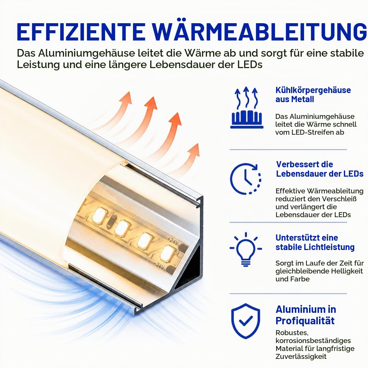 LED Corner Profile 2 m x 10 Pieces V-Shape 90 Degree Aluminium Rail with Diffuser and Holder Aluminium Profile for LED Strips up to 10 mm Channel for Corner, Stairs, Cupboard