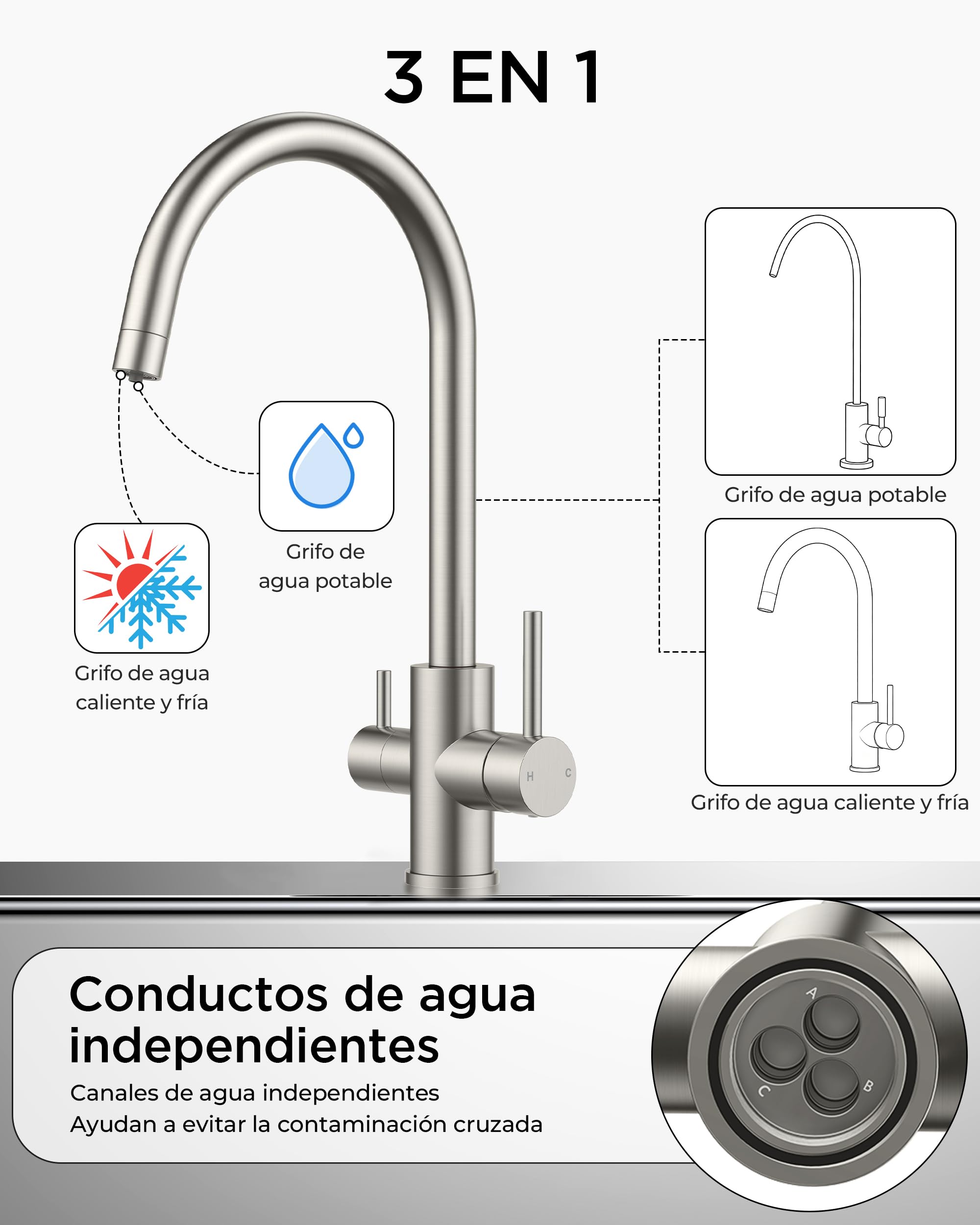 FORIOUS Grifo Cocina 3 Vías, Grifo Monomando Cocina de Acero Inoxidable, Grifo Fregadero Cocina con Doble Maneta y Giro 360°