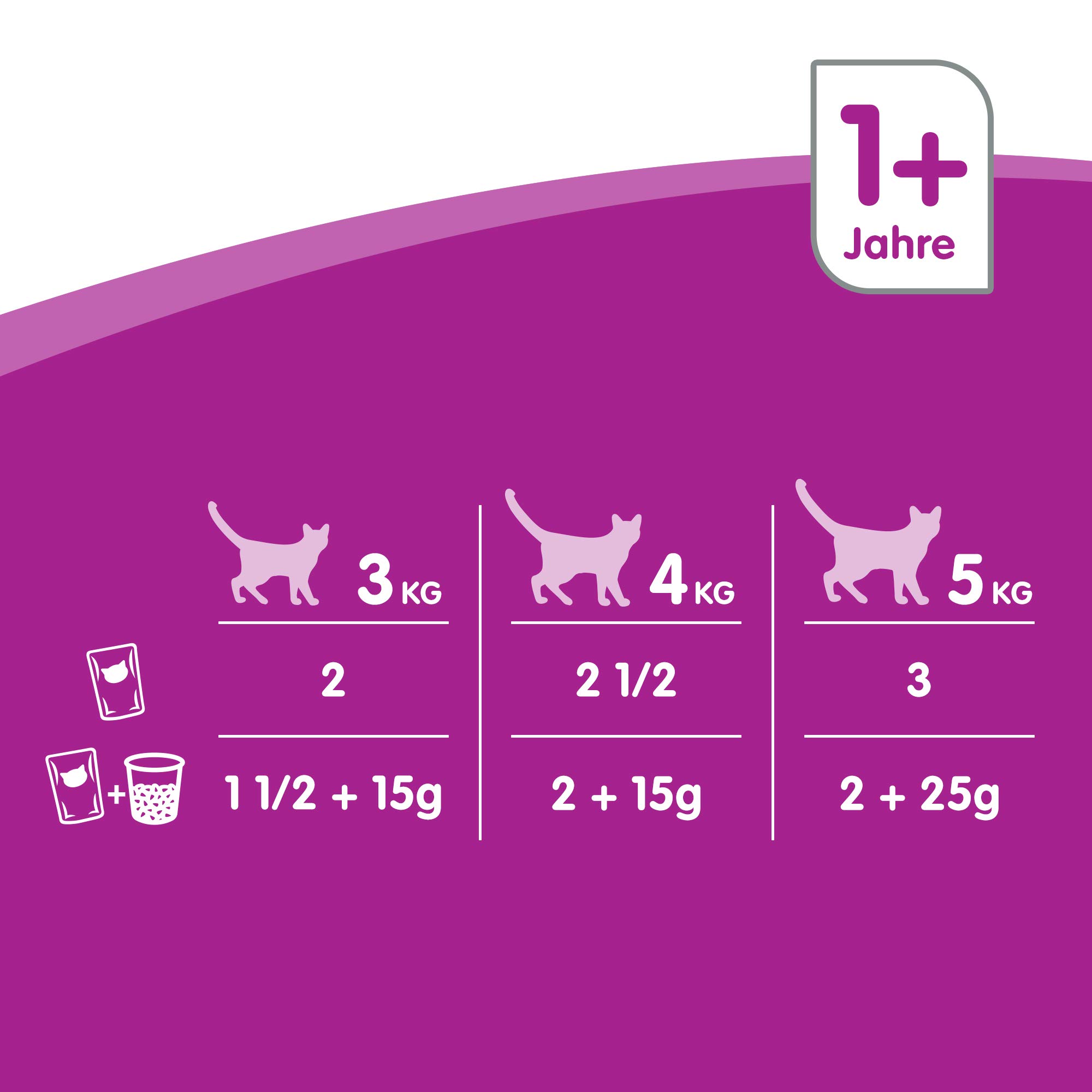 Whiskas 1+ Katzenfutter Geflügel - 48x100g Portionsbeutel In Gelee