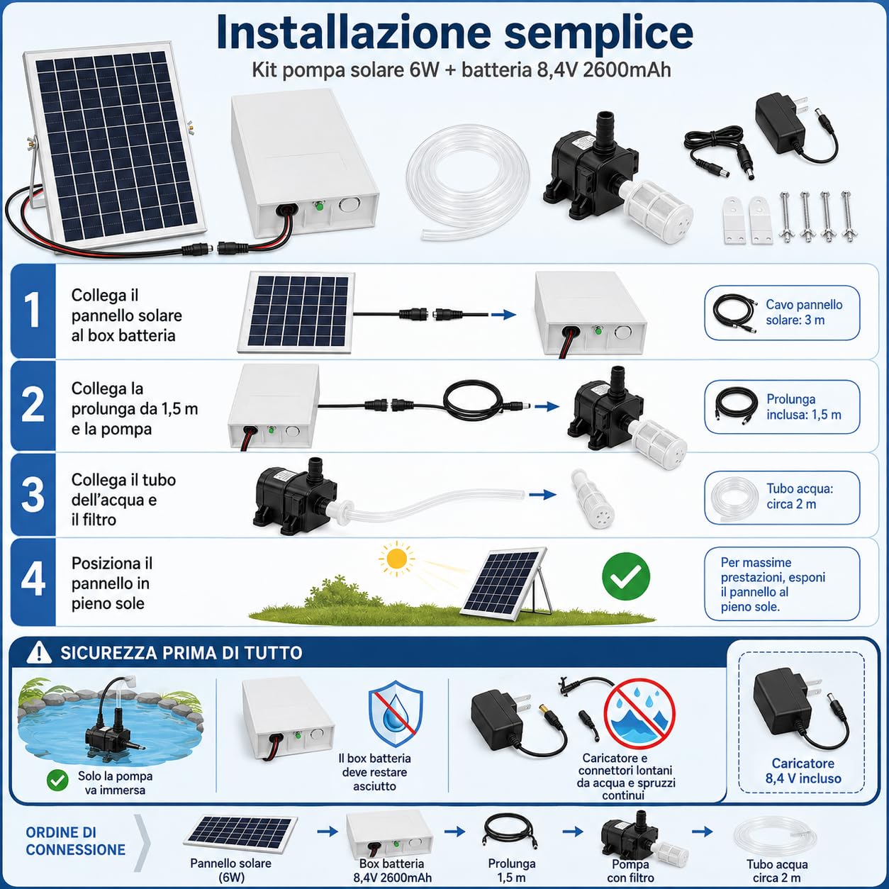 Pompa Solare per Laghetto 9V 6W, Batteria 2600 mAh, 240 L/h