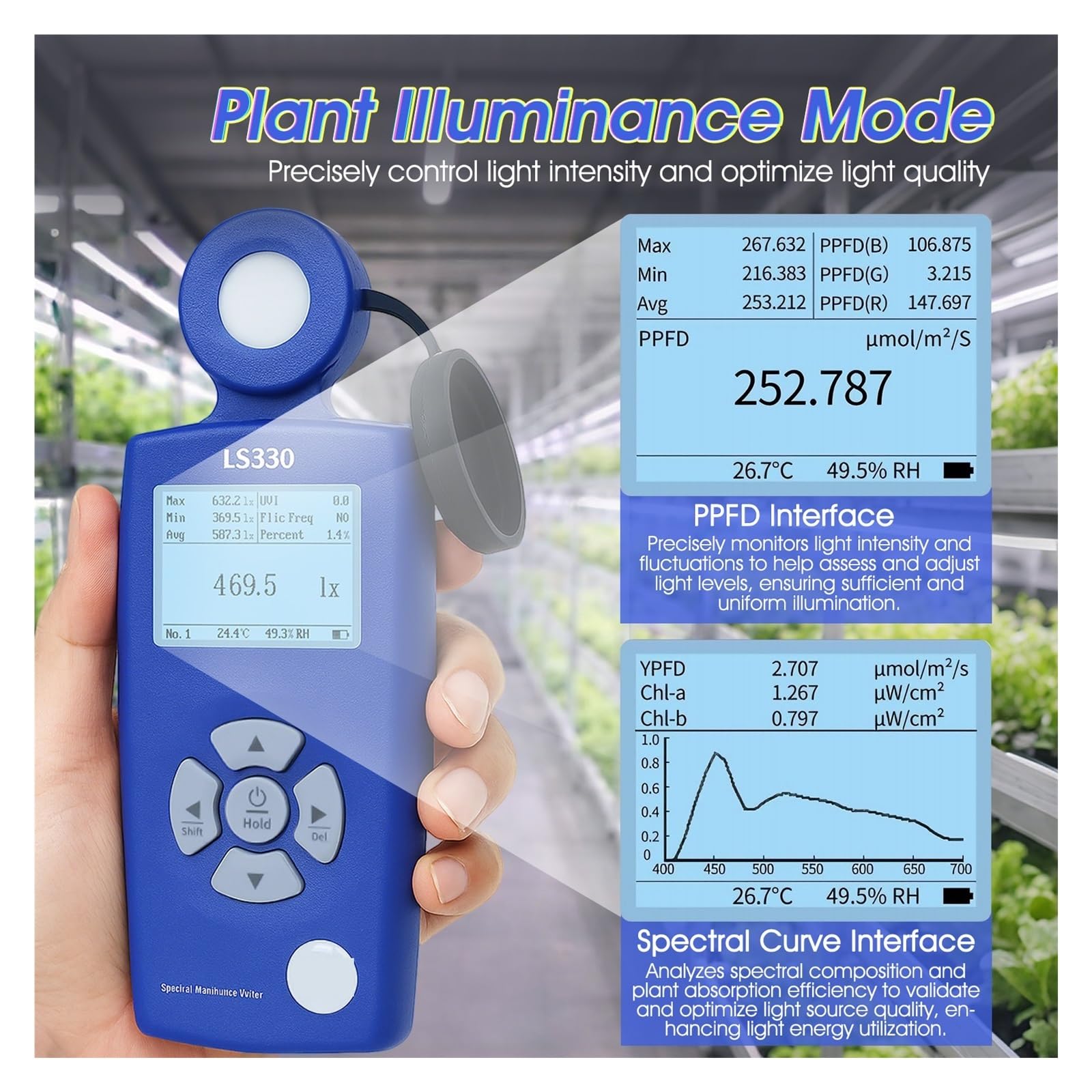 Espectrofotómetro, Medidor De Iluminancia Rango Súper Grande, 0-1000000 Lx/Fc, Probador Temperatura Color, Lúmenes Digital, For Inspección Iluminación