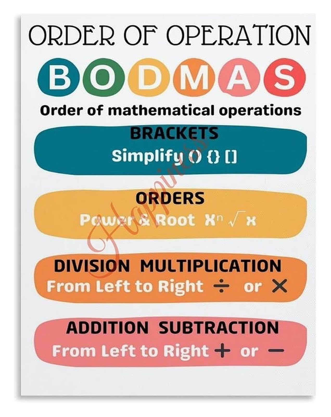 Math Classroom Poster Order of Operations Educational Chart
